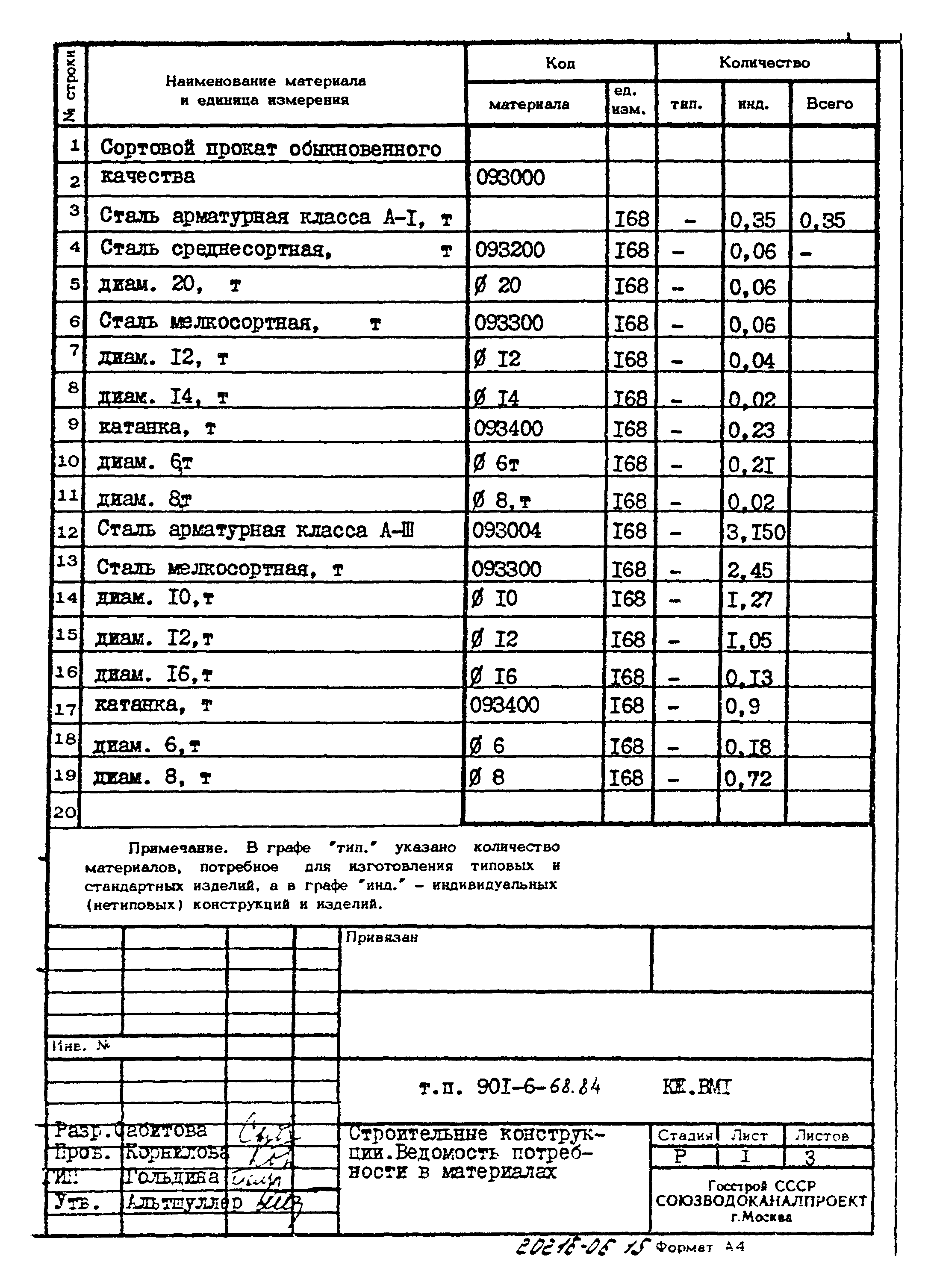 Типовой проект 901-6-68.84