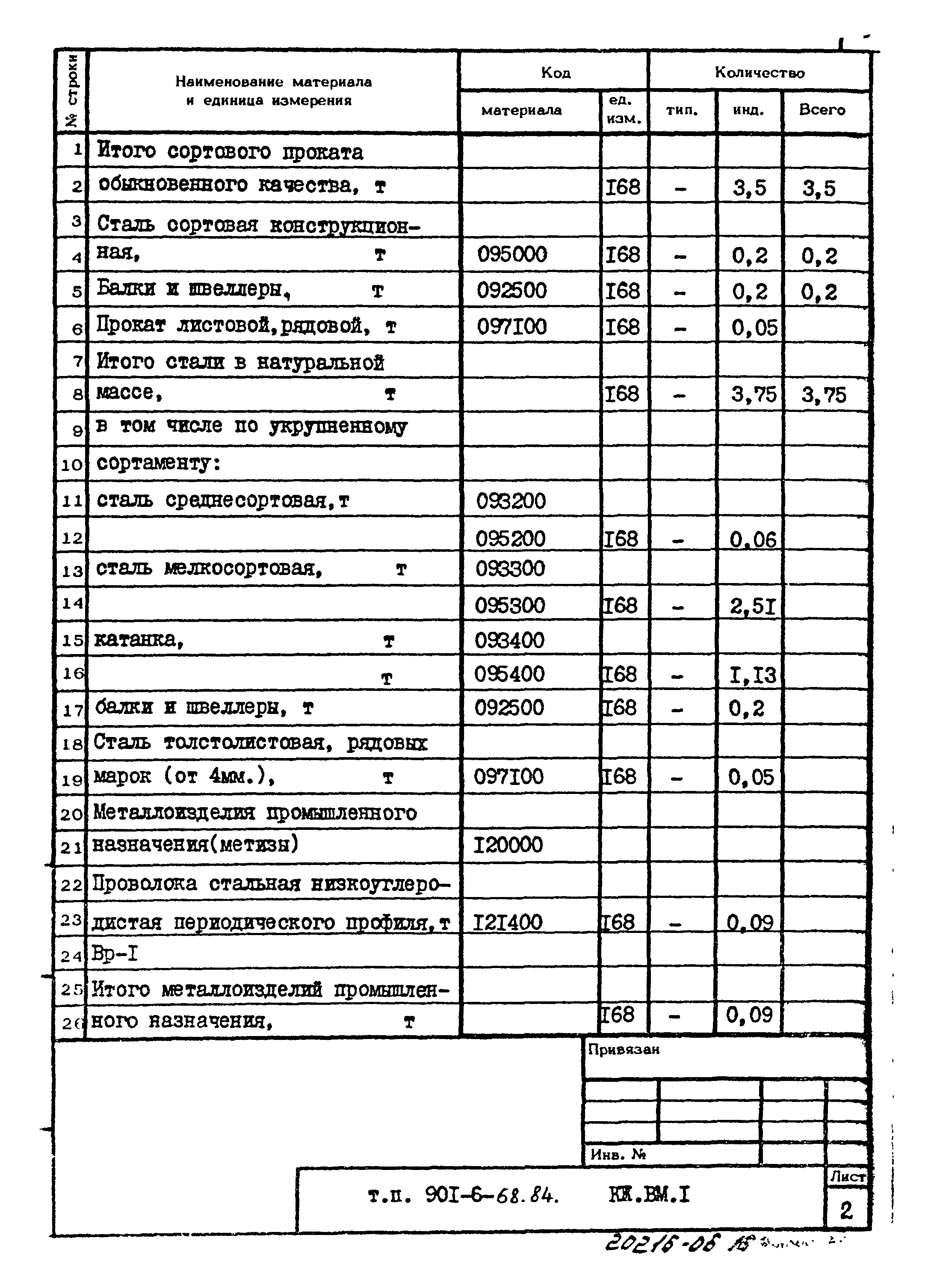 Типовой проект 901-6-68.84