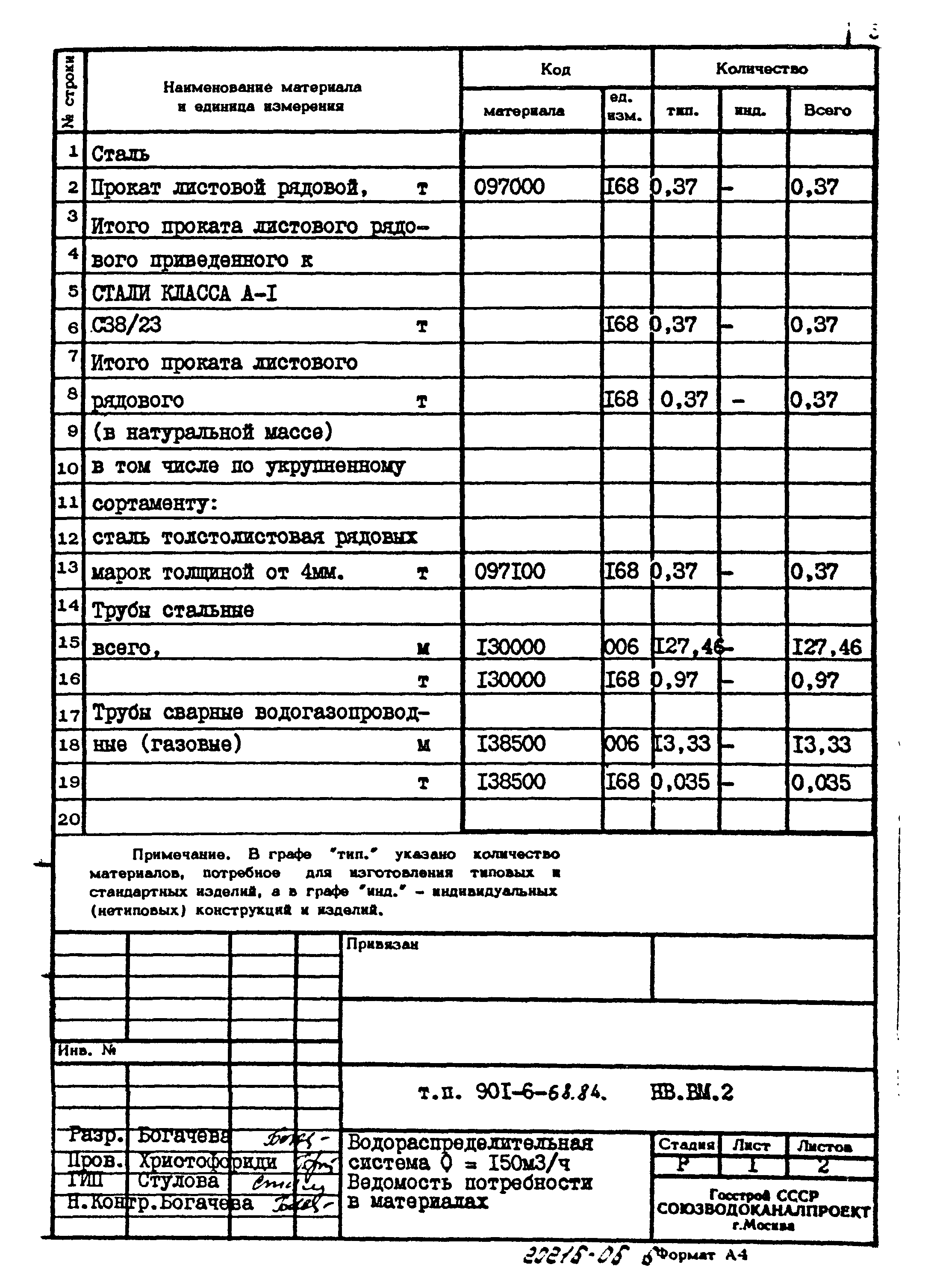 Типовой проект 901-6-68.84