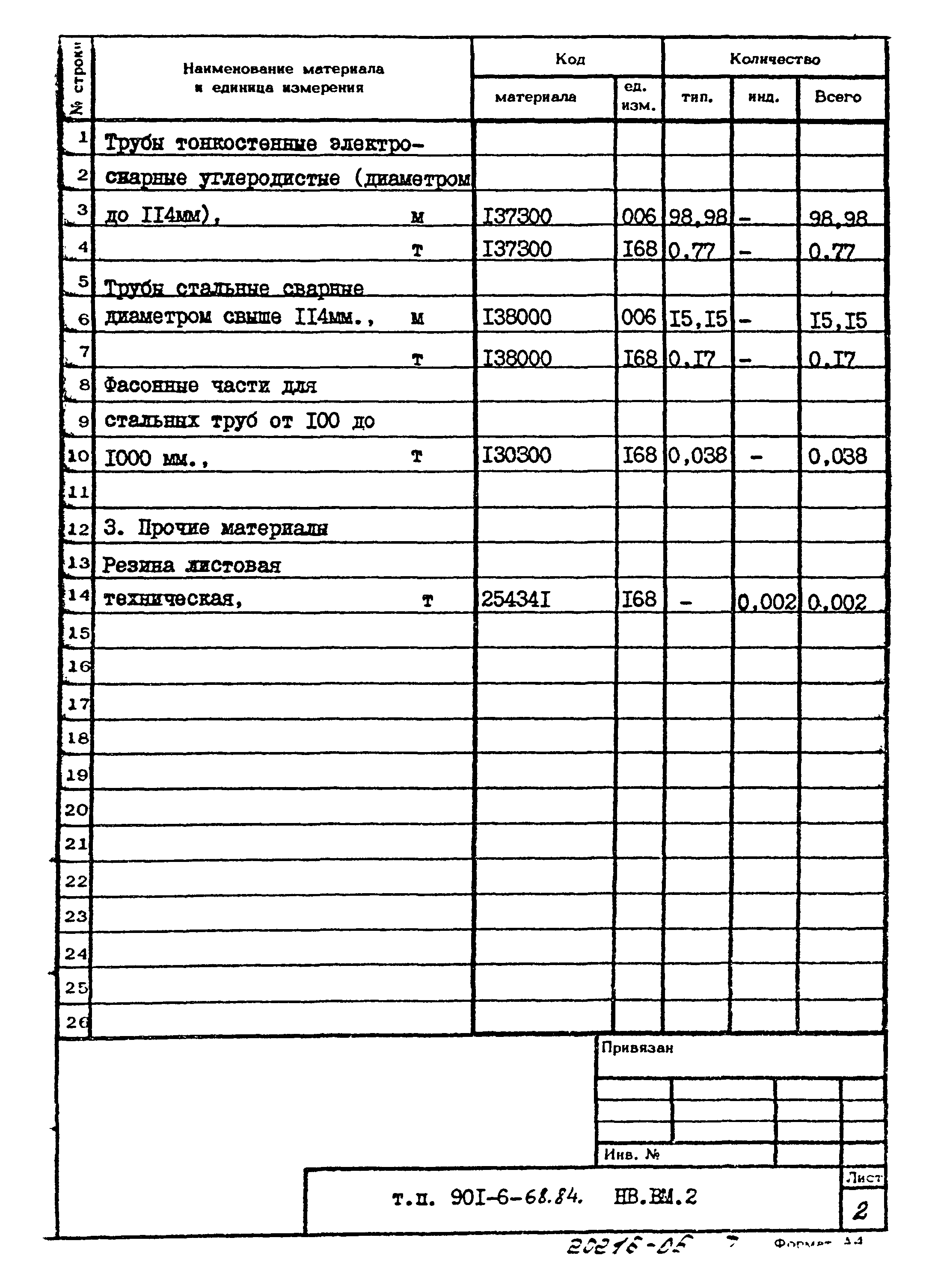 Типовой проект 901-6-68.84