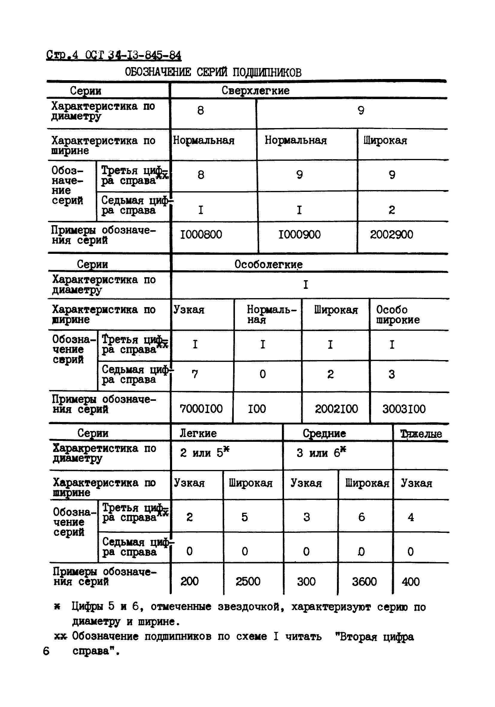 ОСТ 34-13-845-84