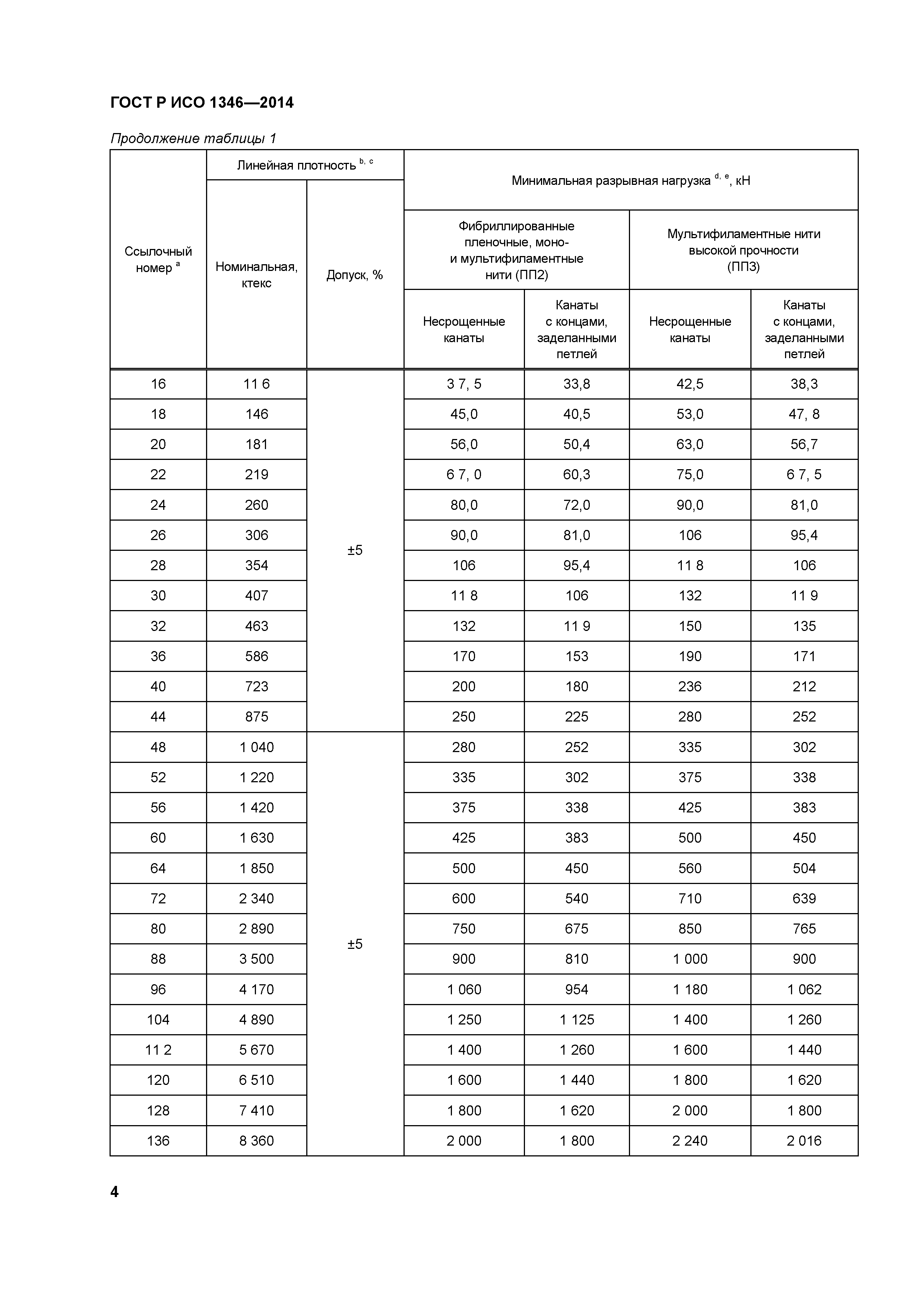 ГОСТ Р ИСО 1346-2014