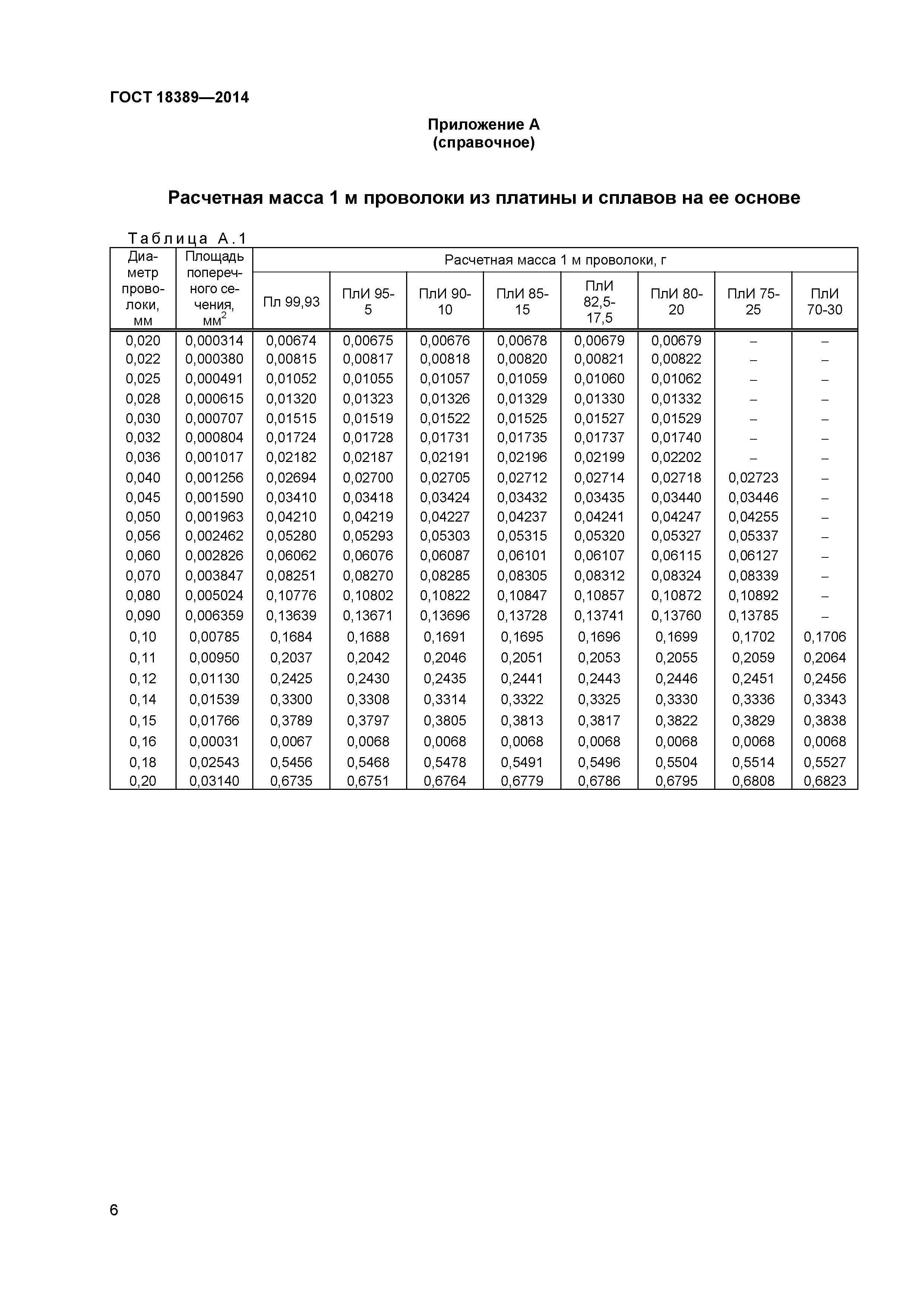 ГОСТ 18389-2014