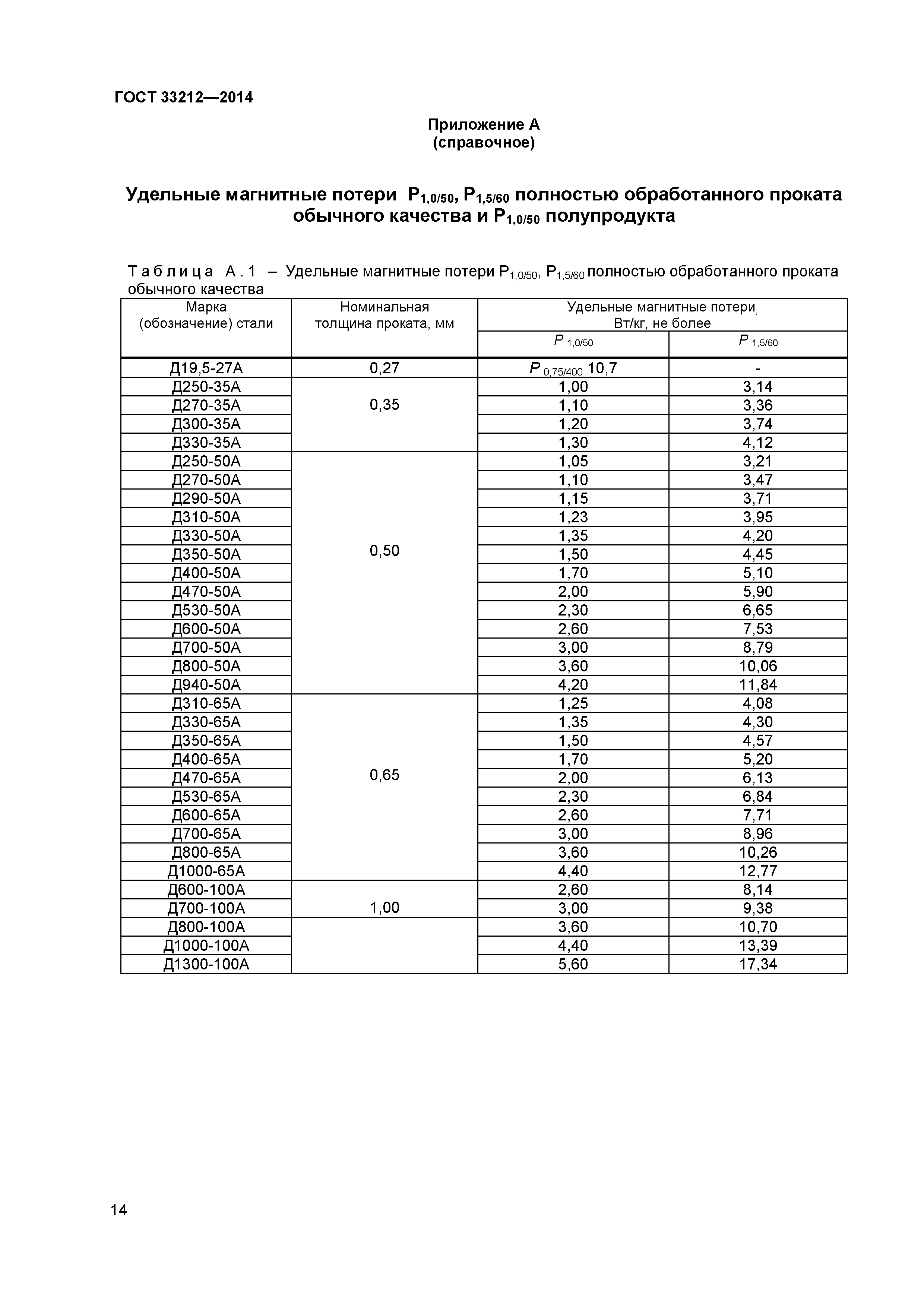 ГОСТ 33212-2014