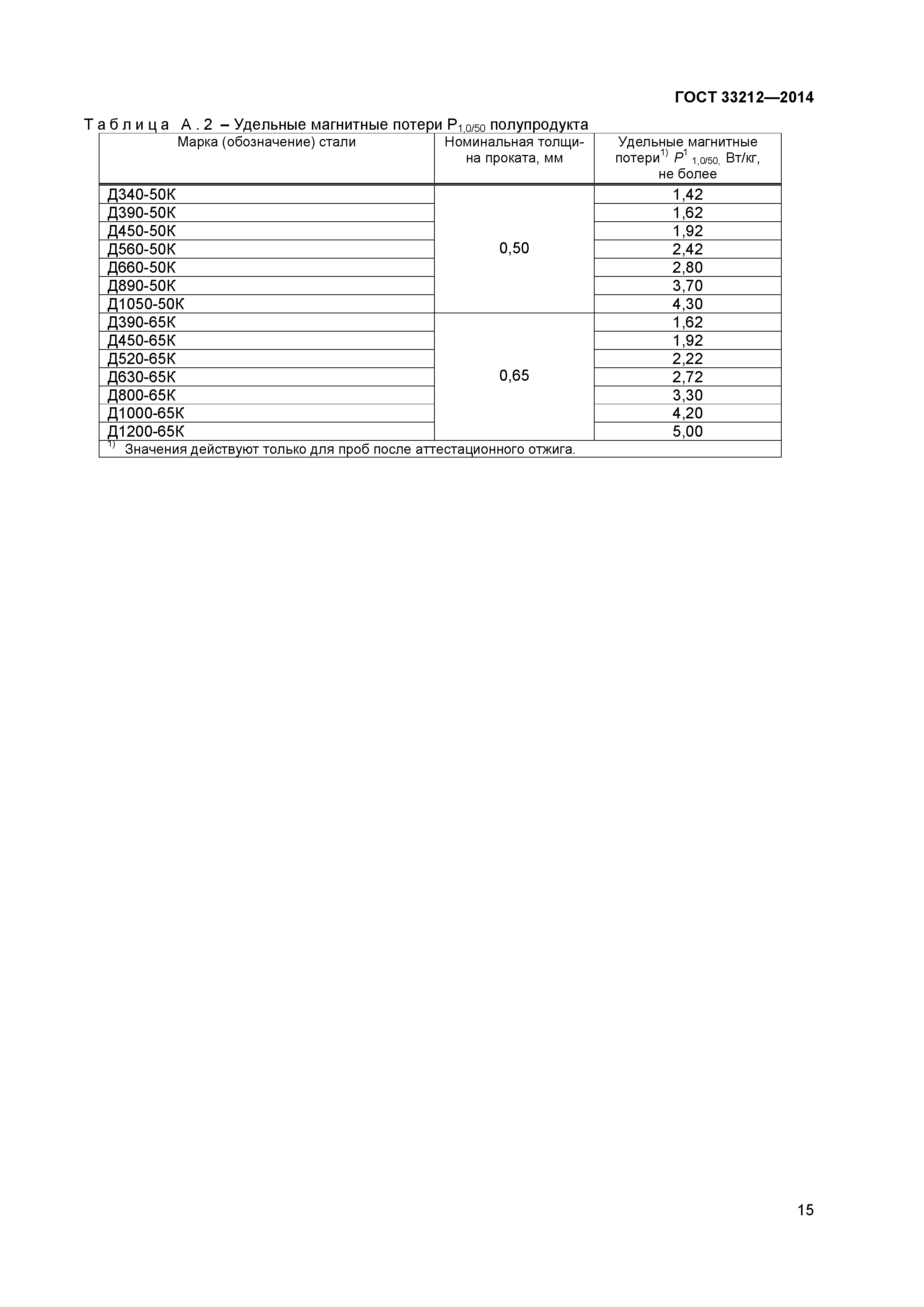 ГОСТ 33212-2014