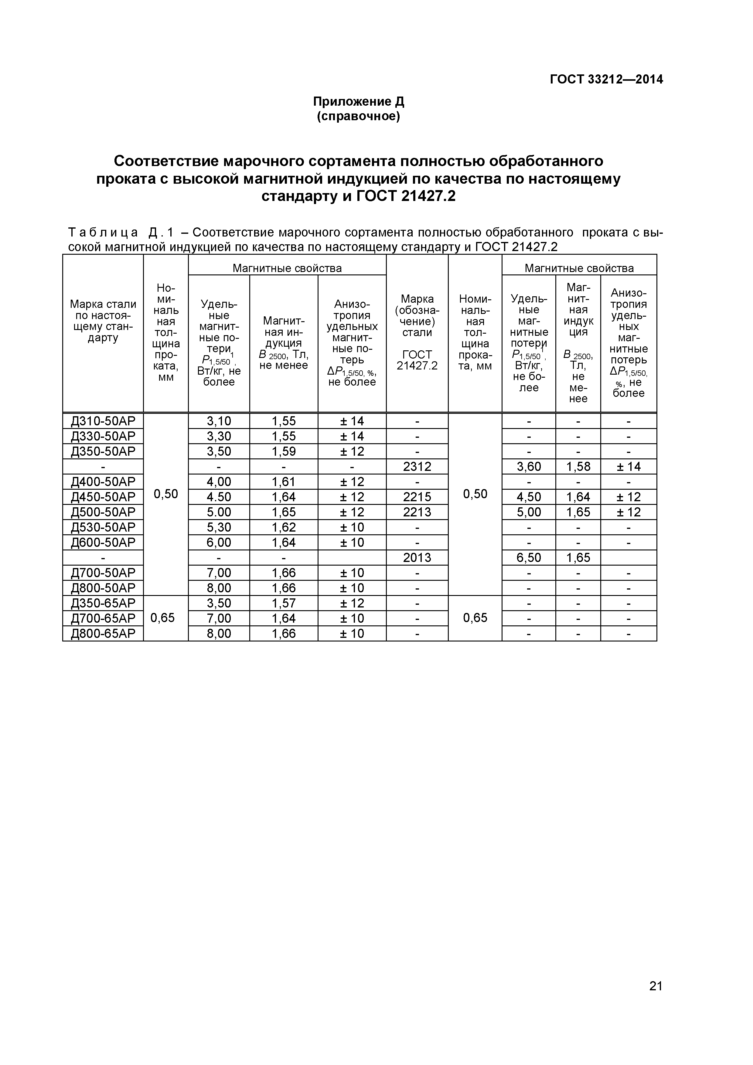 ГОСТ 33212-2014