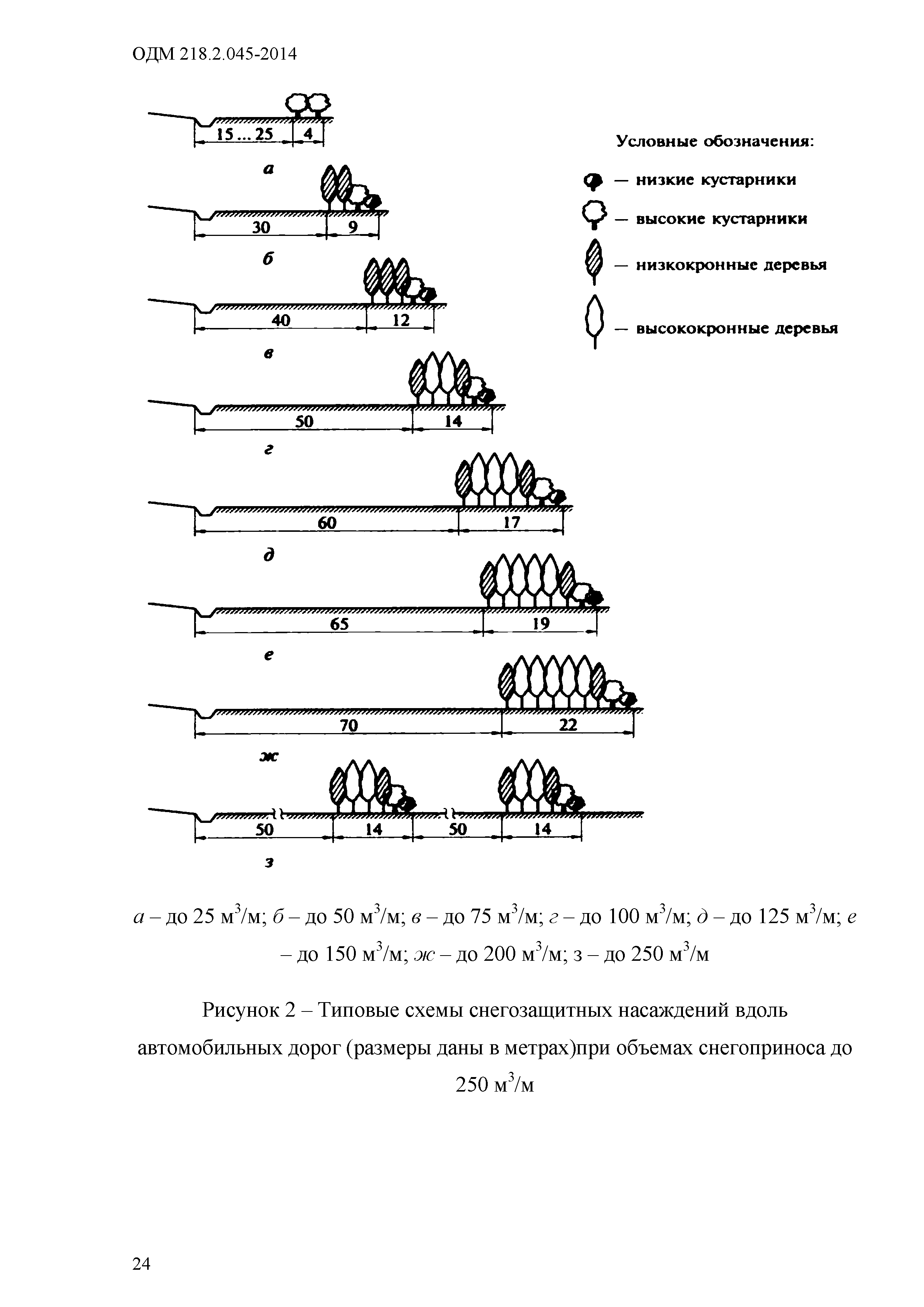 ОДМ 218.2.045-2014