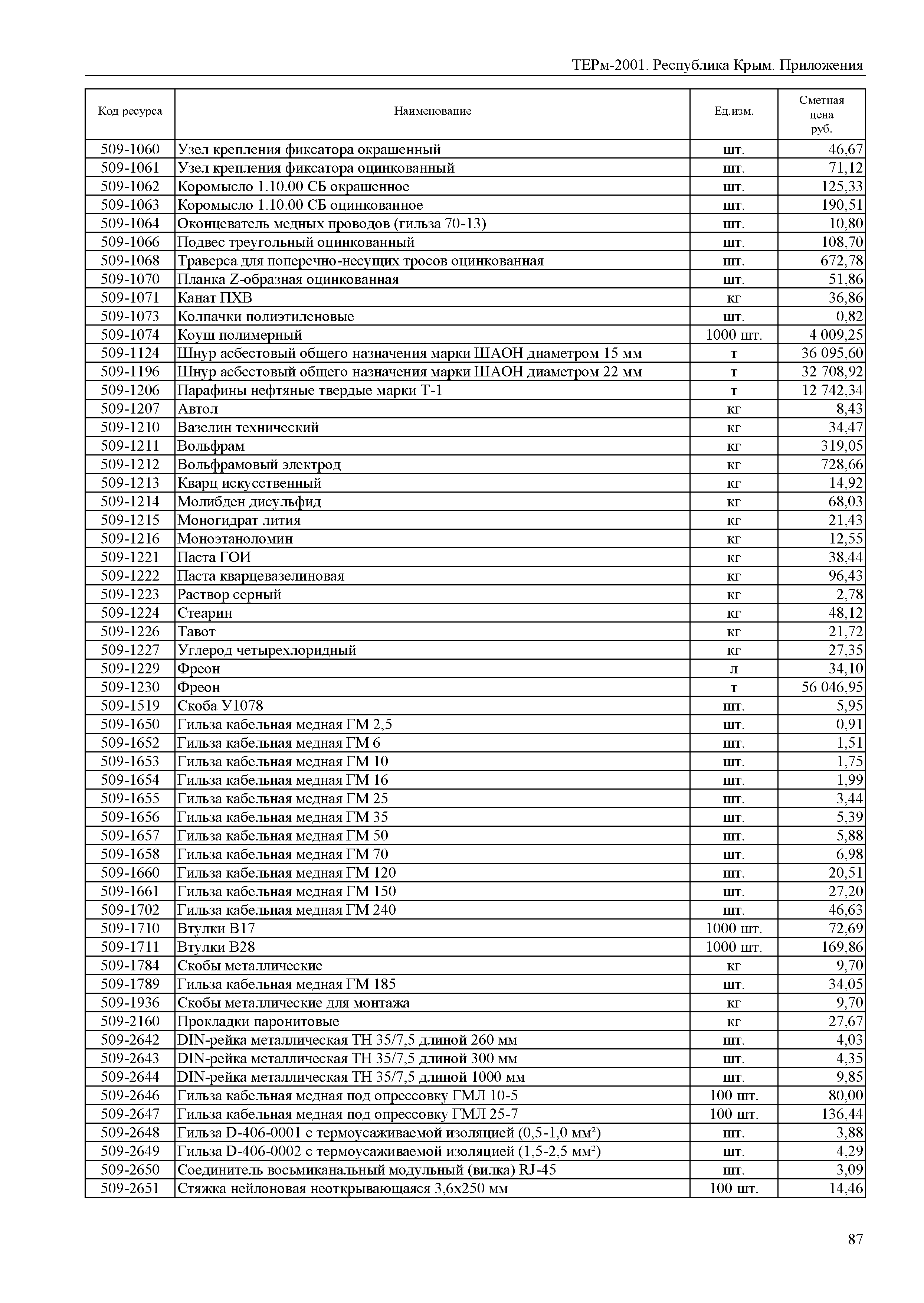 ТЕРм 2001 Республика Крым