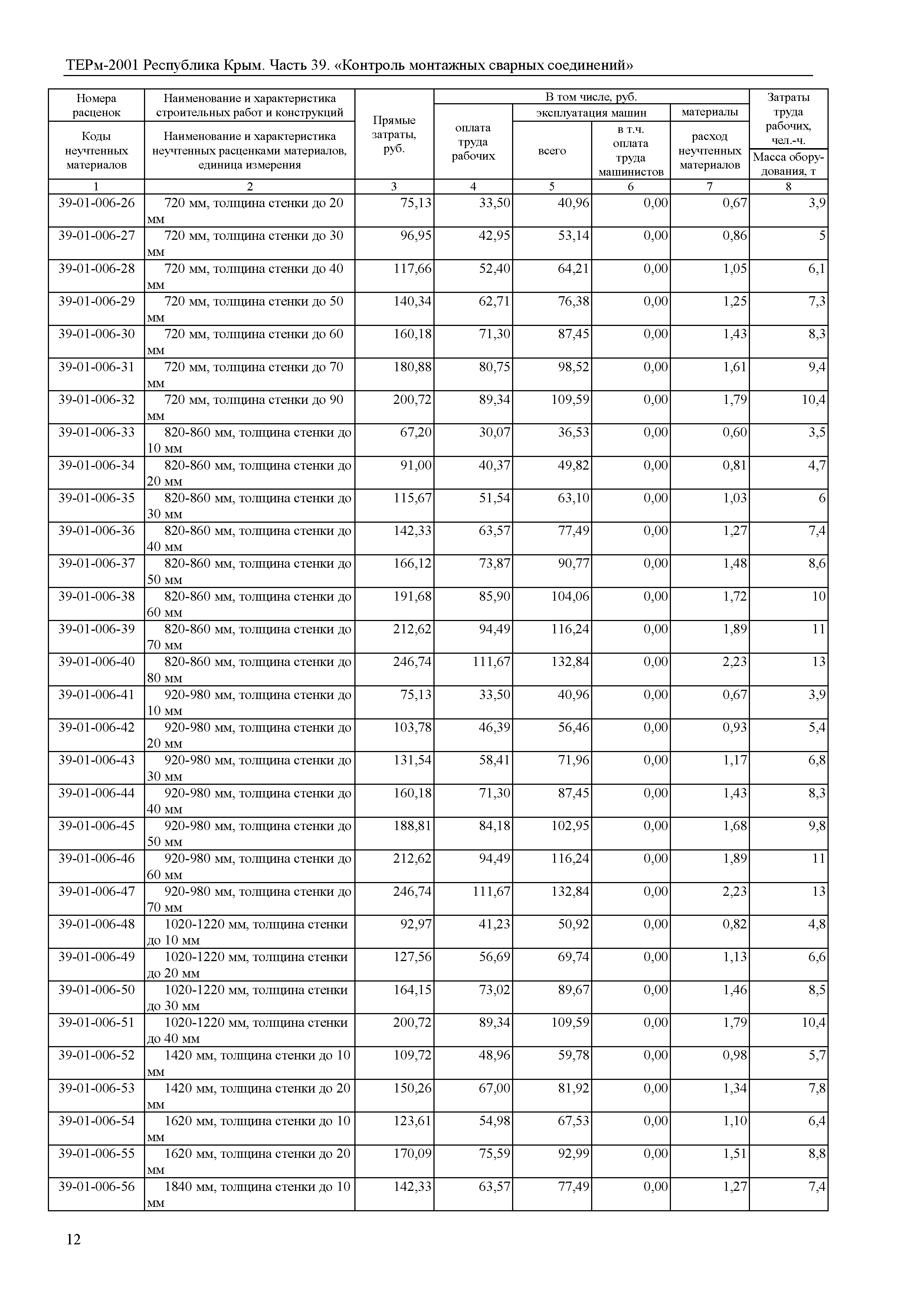 ТЕРм 2001 Республика Крым