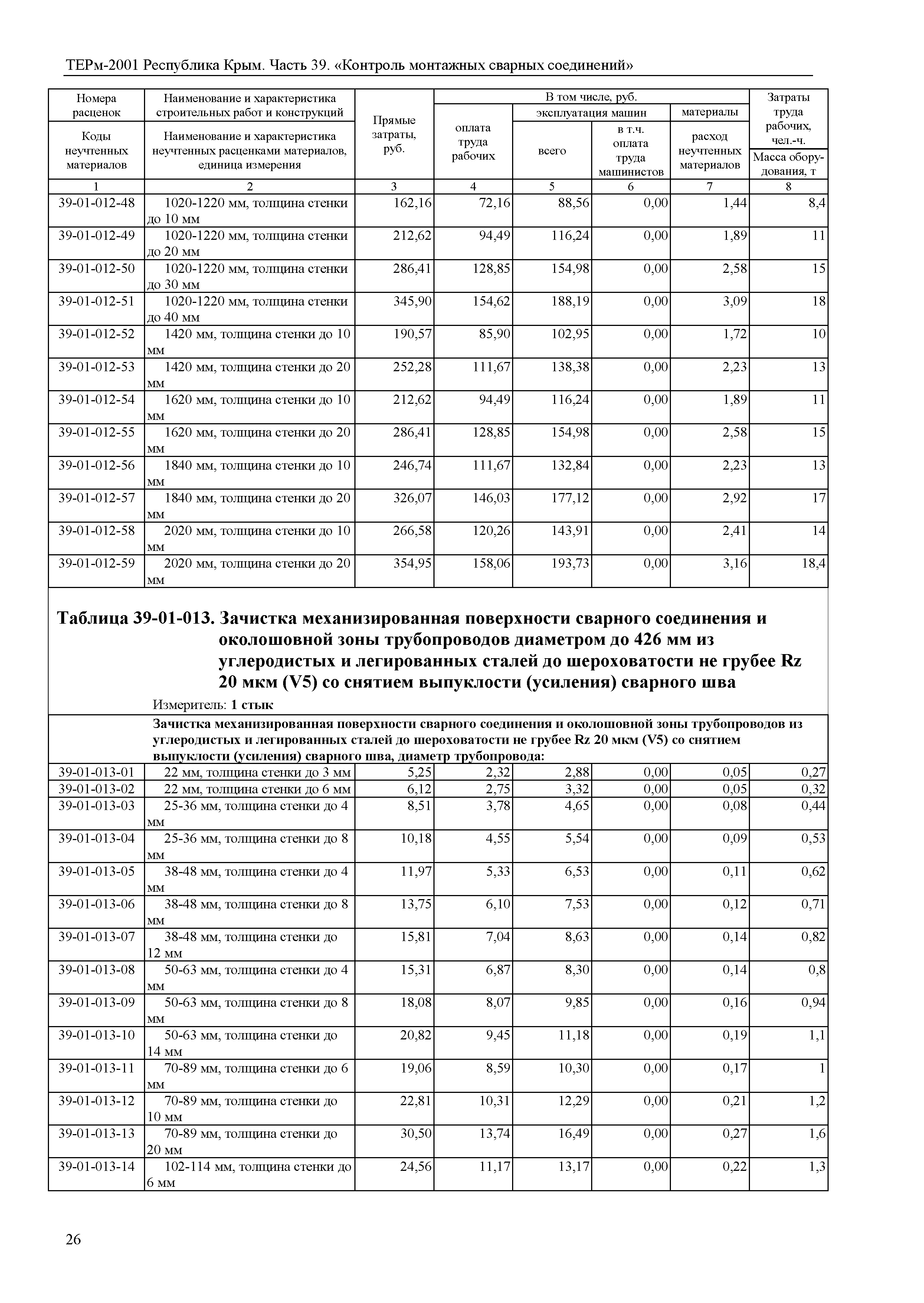 ТЕРм 2001 Республика Крым