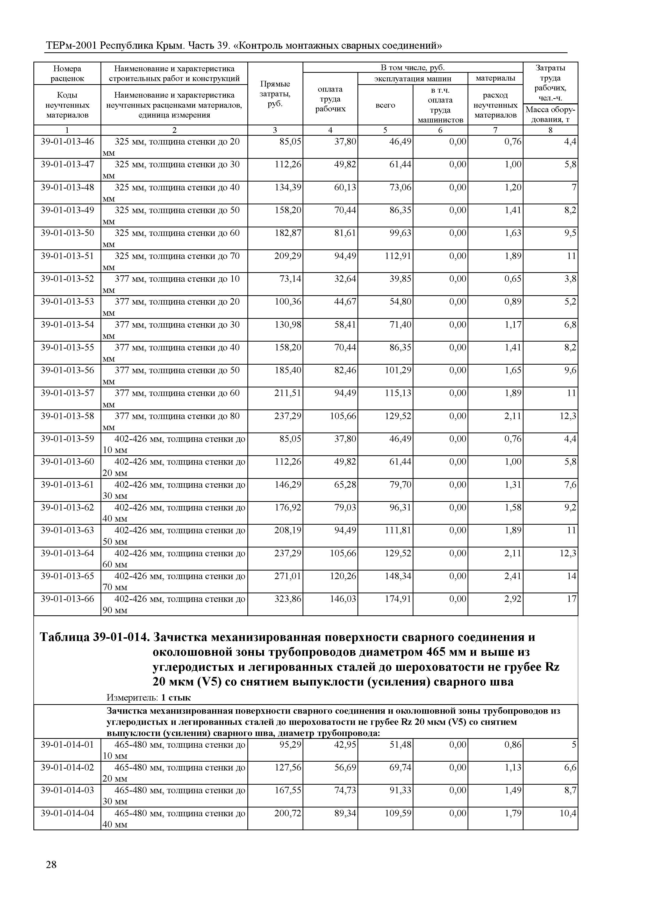 ТЕРм 2001 Республика Крым