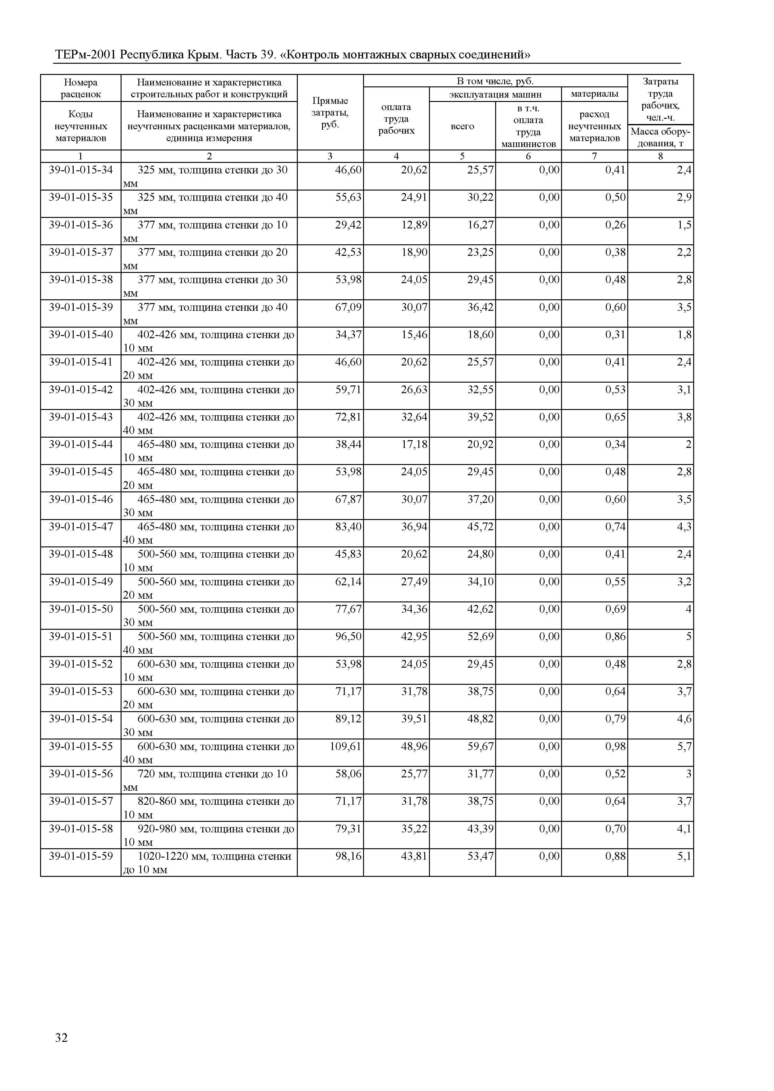 ТЕРм 2001 Республика Крым