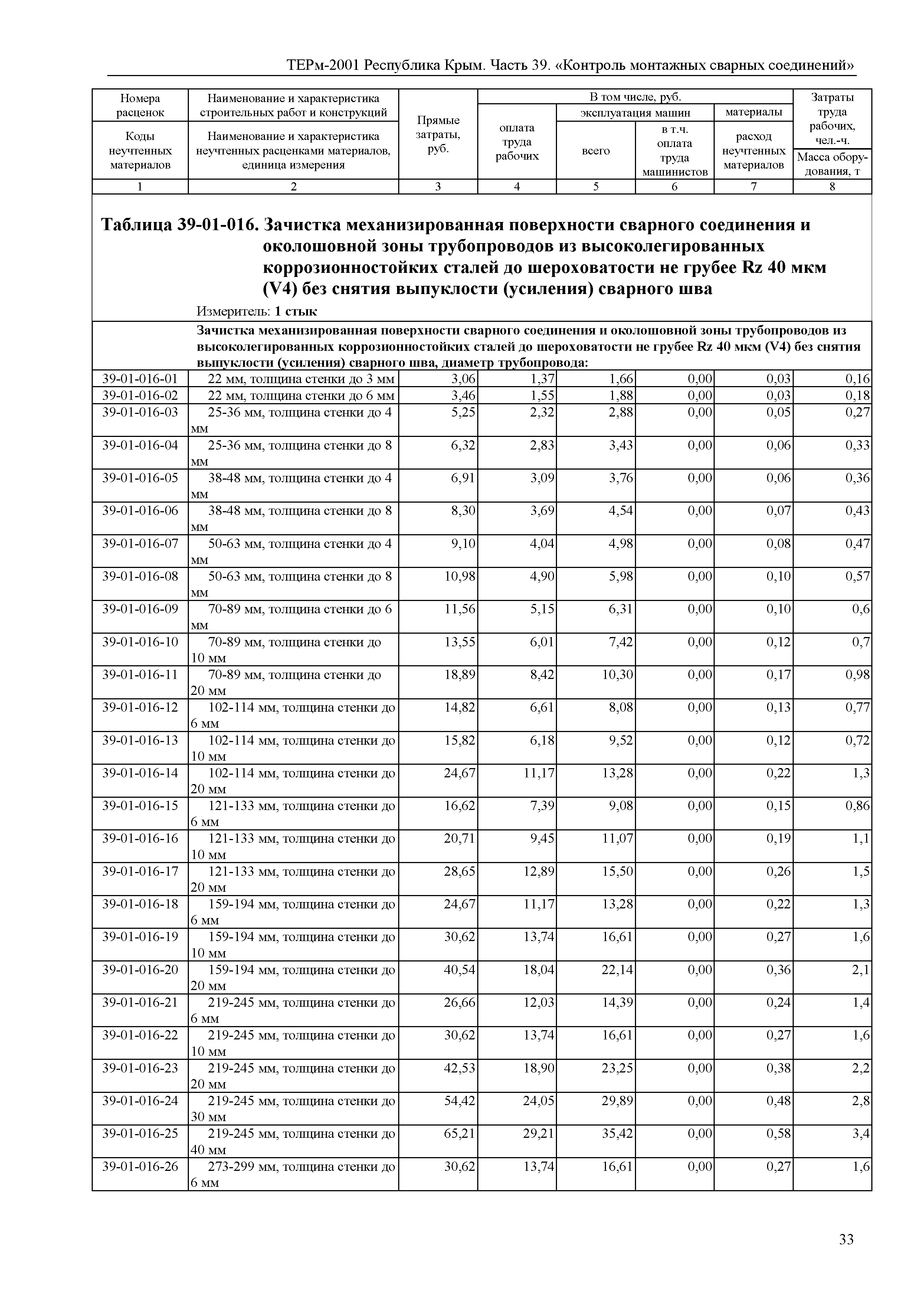 ТЕРм 2001 Республика Крым