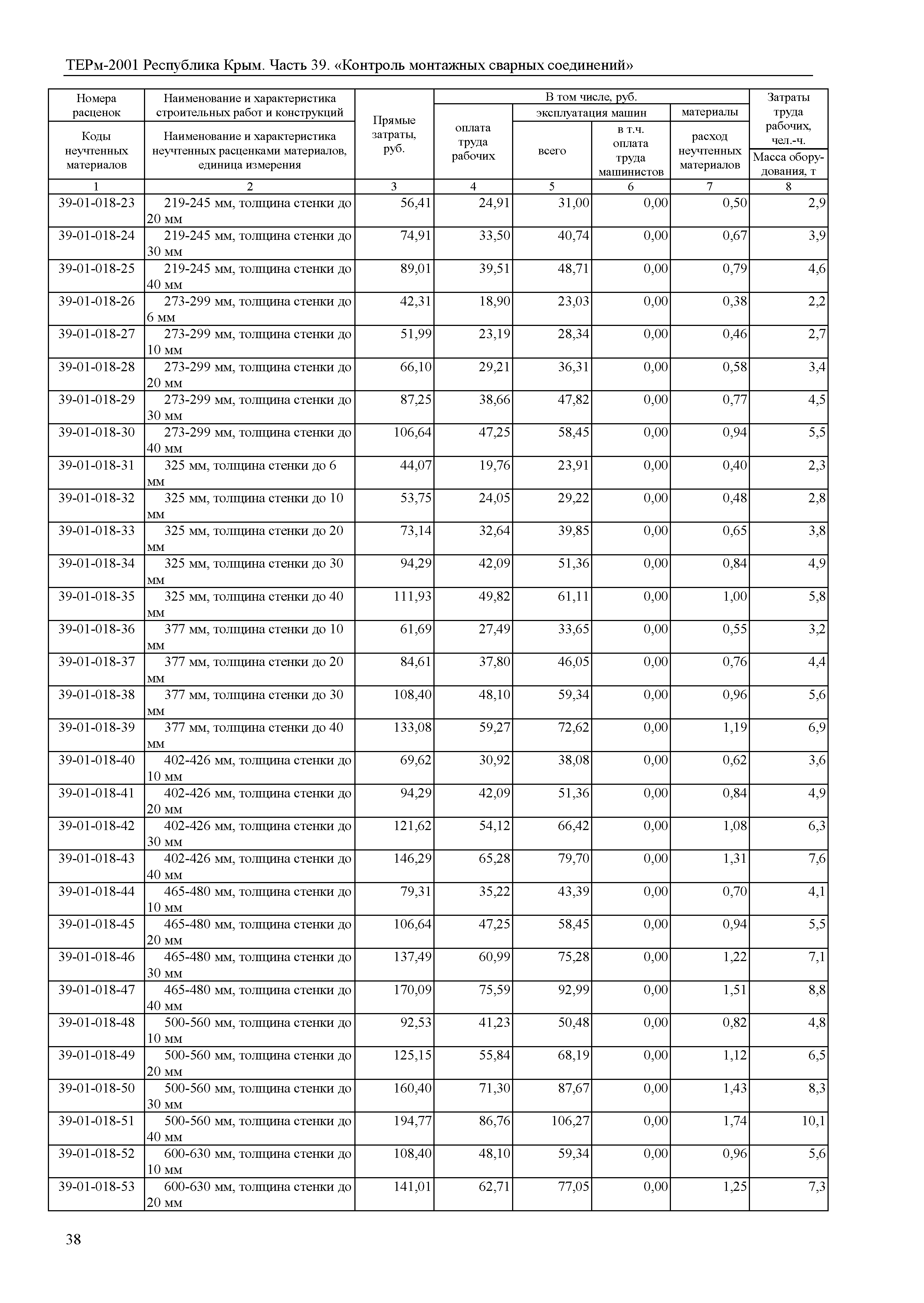 ТЕРм 2001 Республика Крым