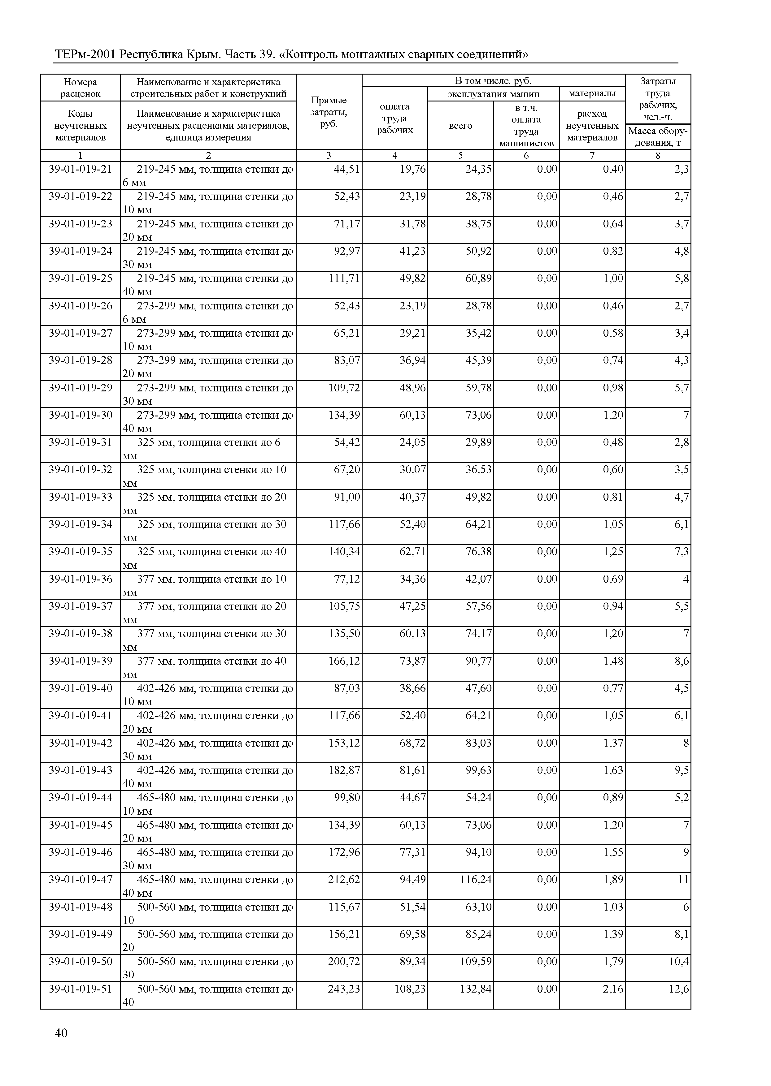 ТЕРм 2001 Республика Крым