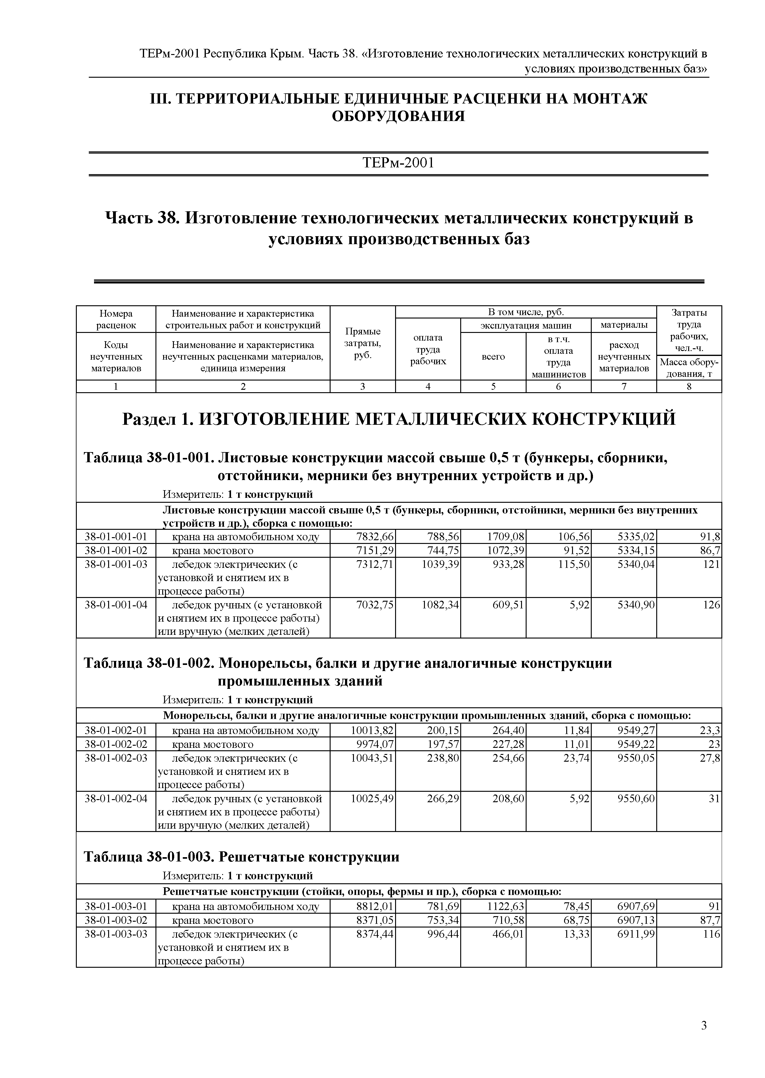 ТЕРм 2001 Республика Крым