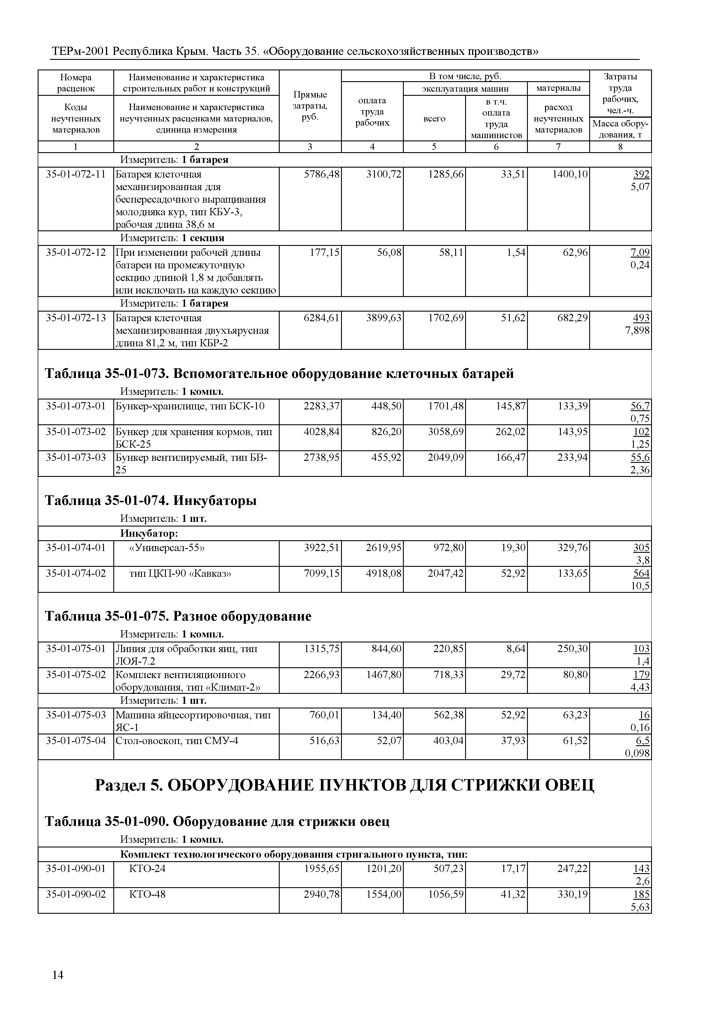 ТЕРм 2001 Республика Крым