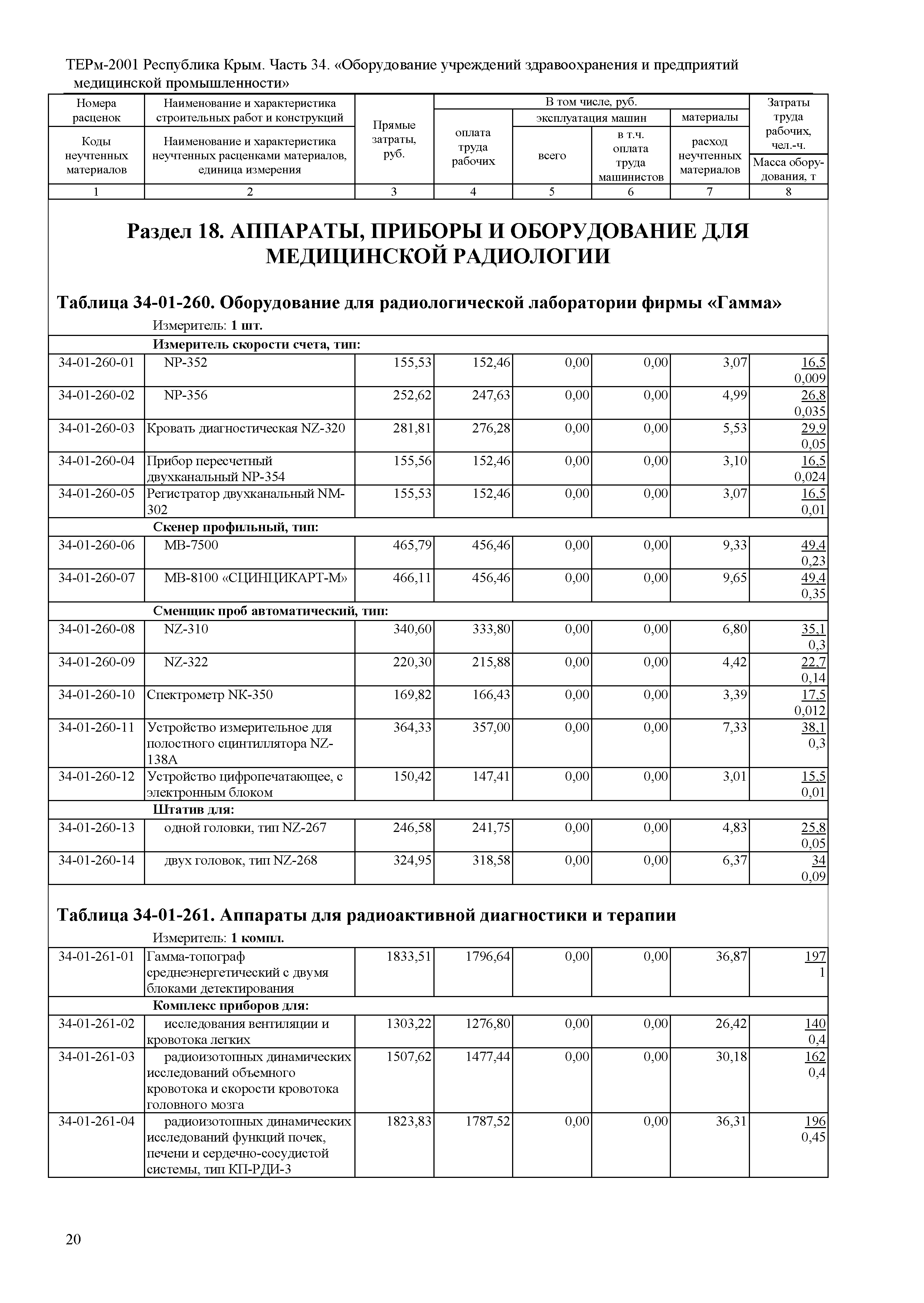 ТЕРм 2001 Республика Крым