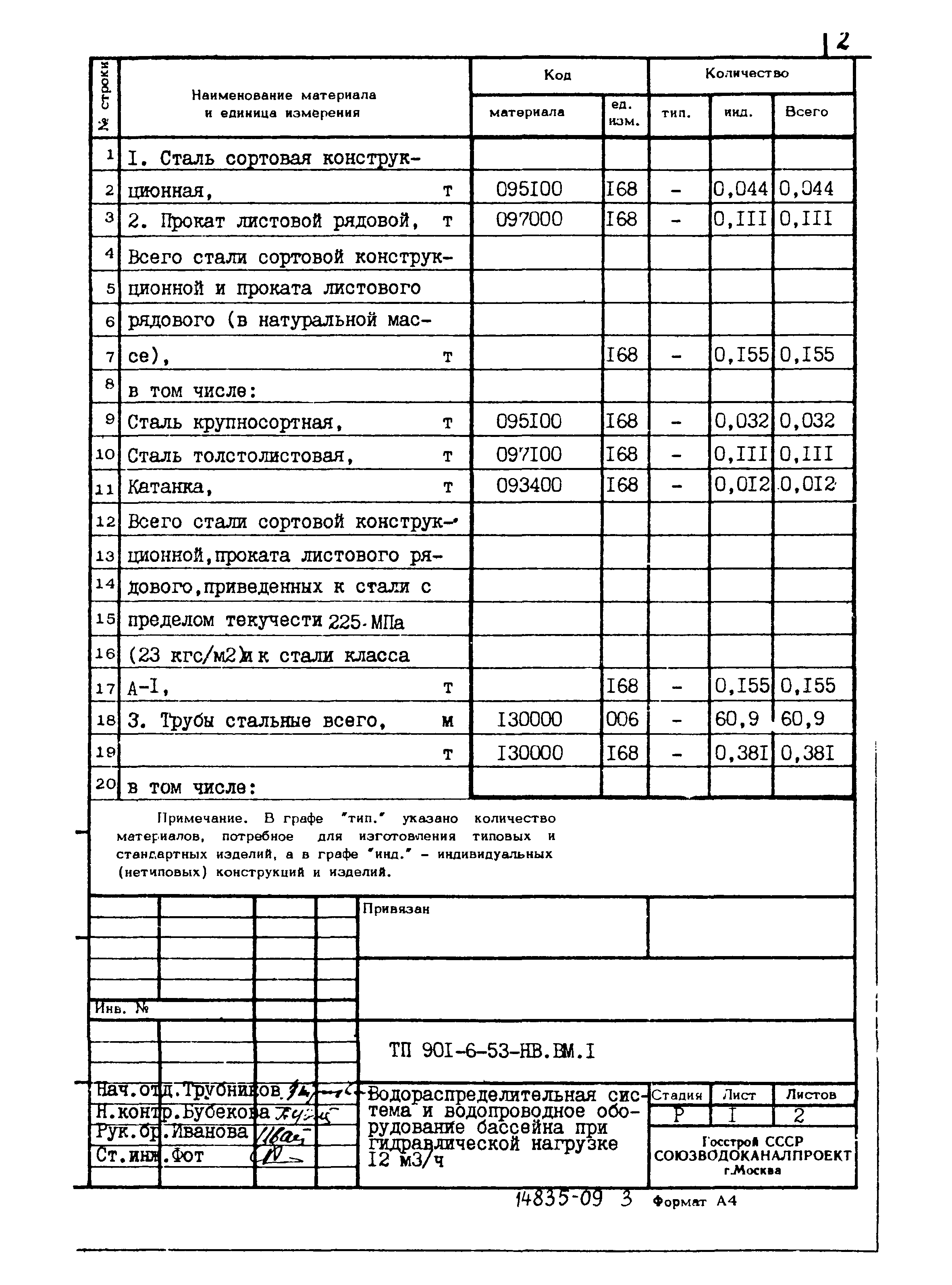 Типовой проект 901-6-53