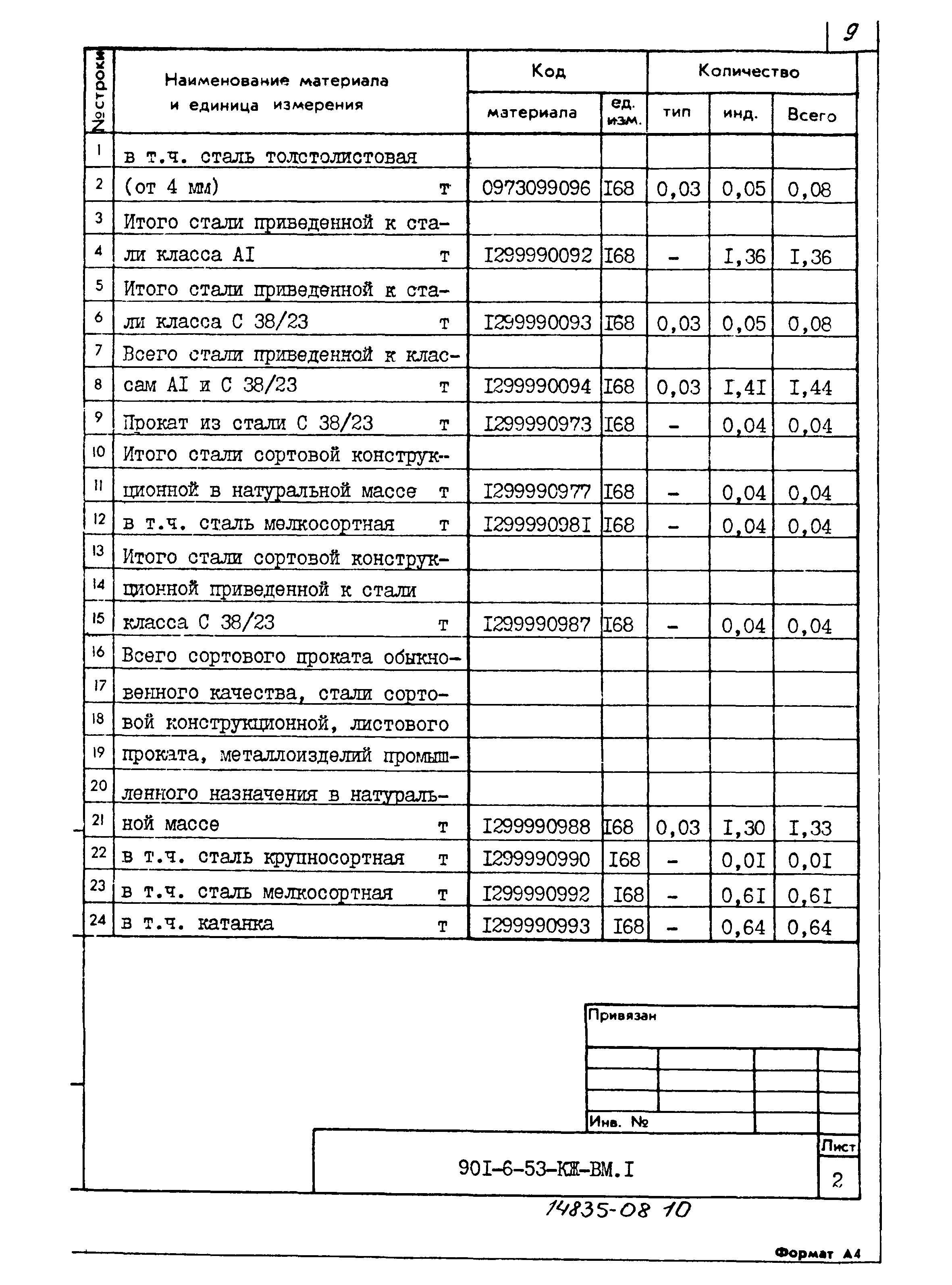 Типовой проект 901-6-53