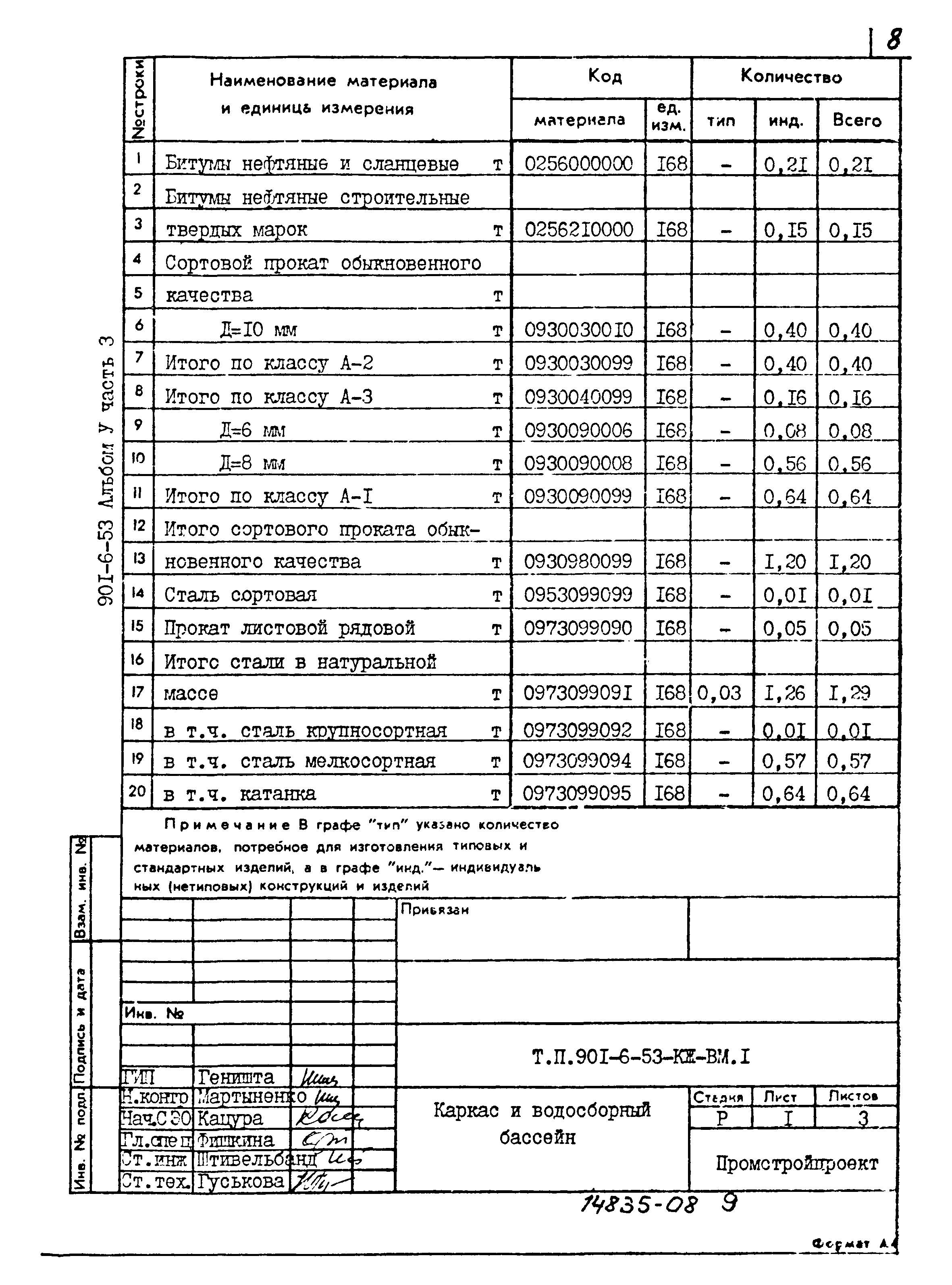 Типовой проект 901-6-53