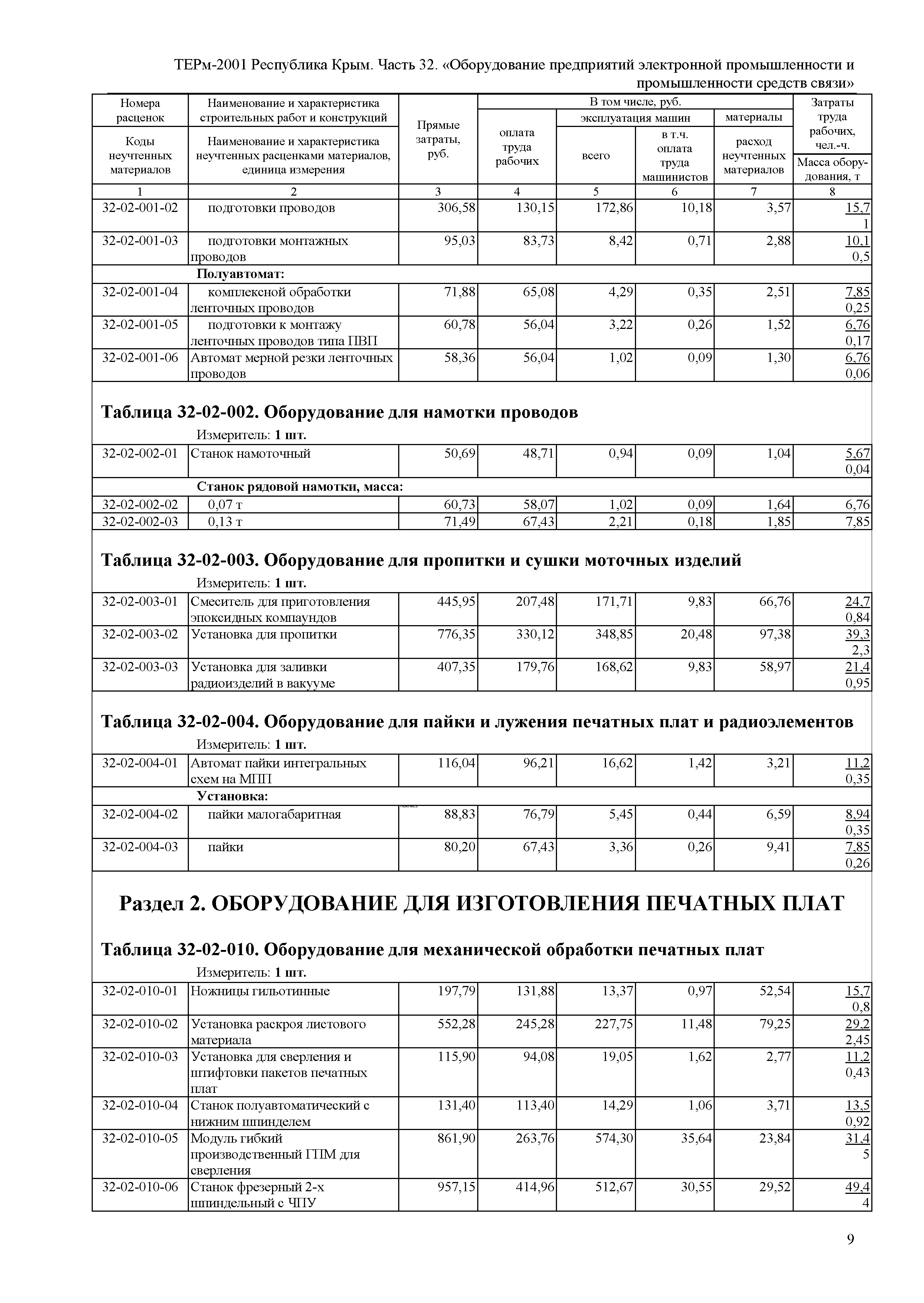 ТЕРм 2001 Республика Крым