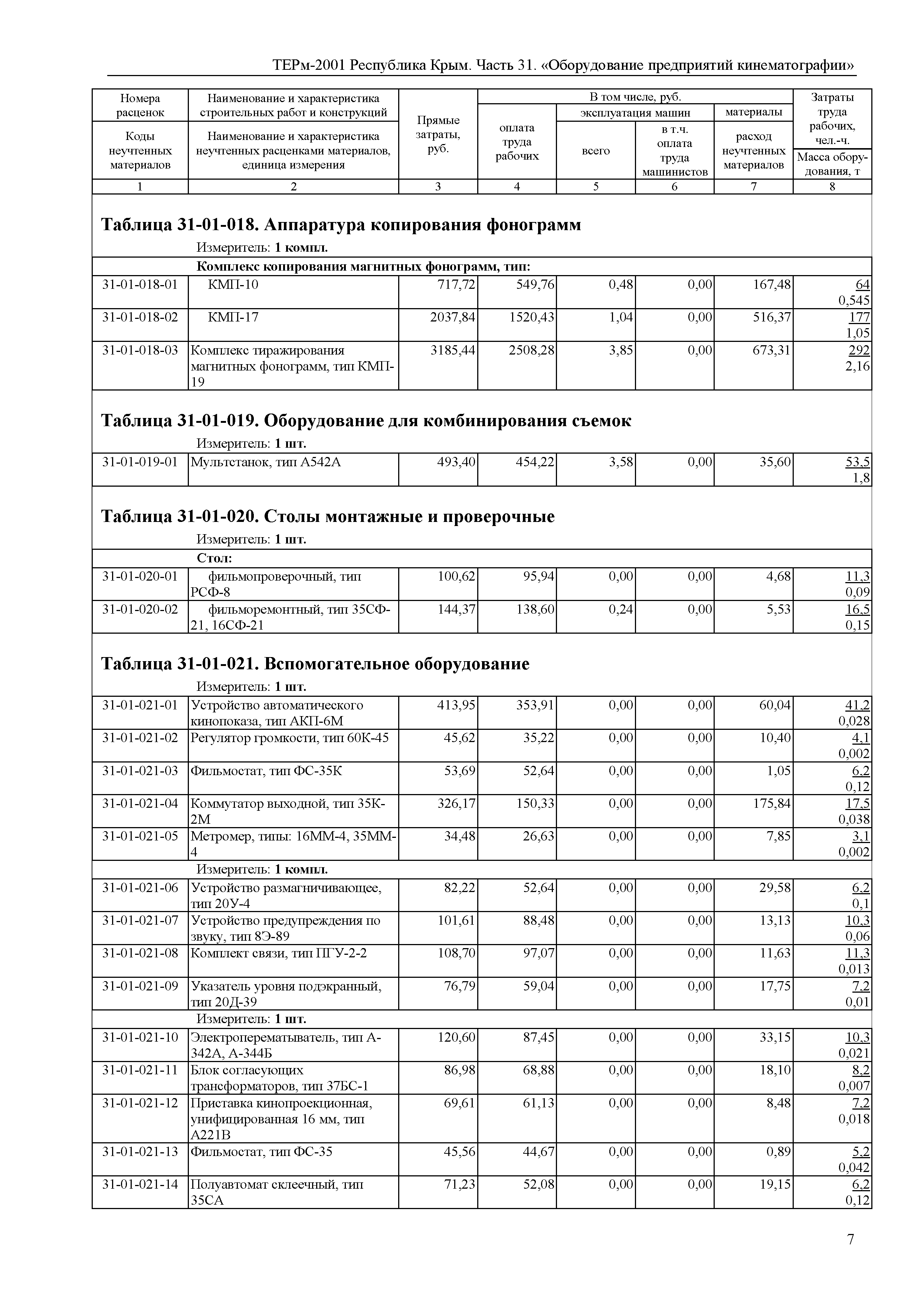 ТЕРм 2001 Республика Крым