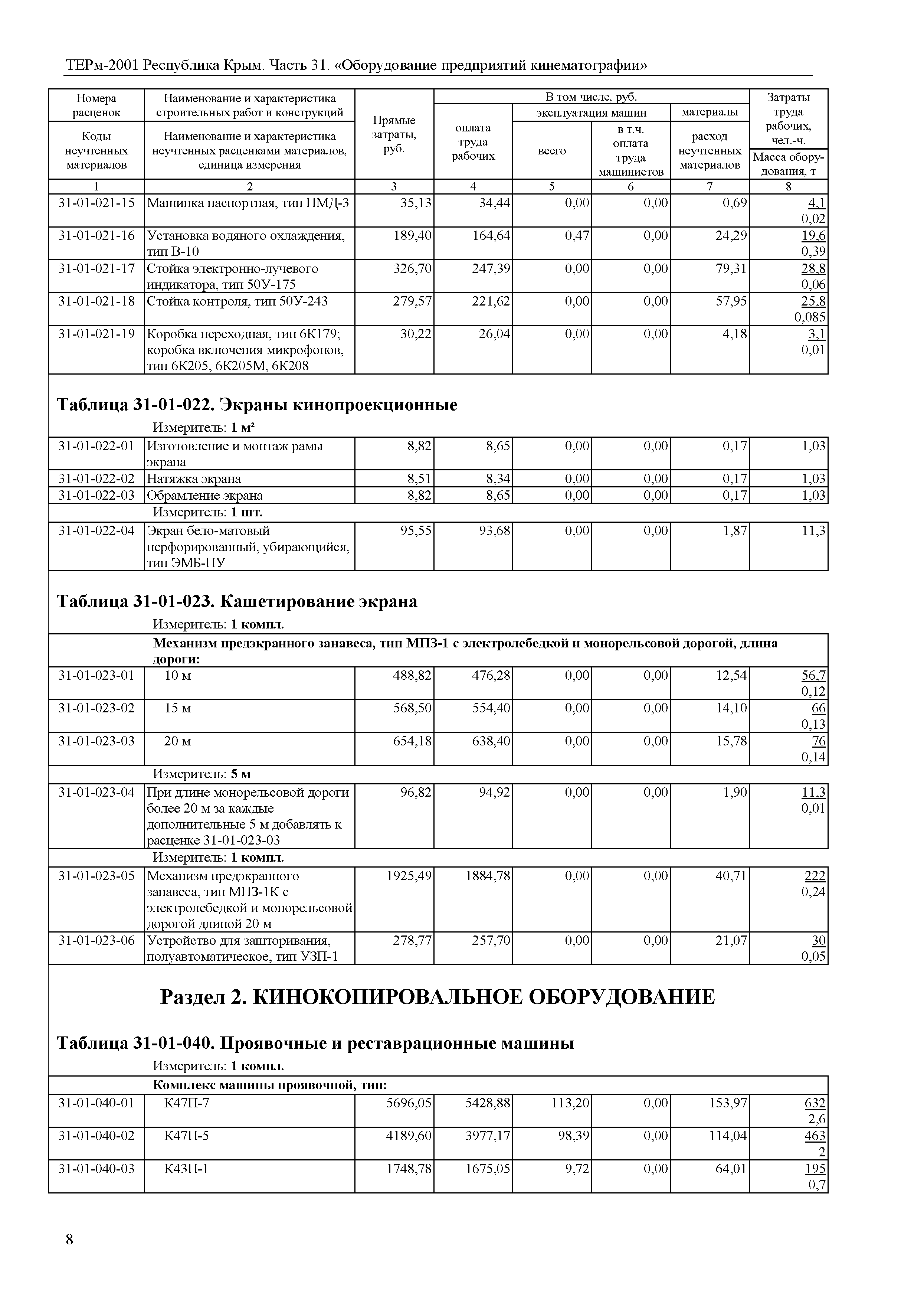 ТЕРм 2001 Республика Крым