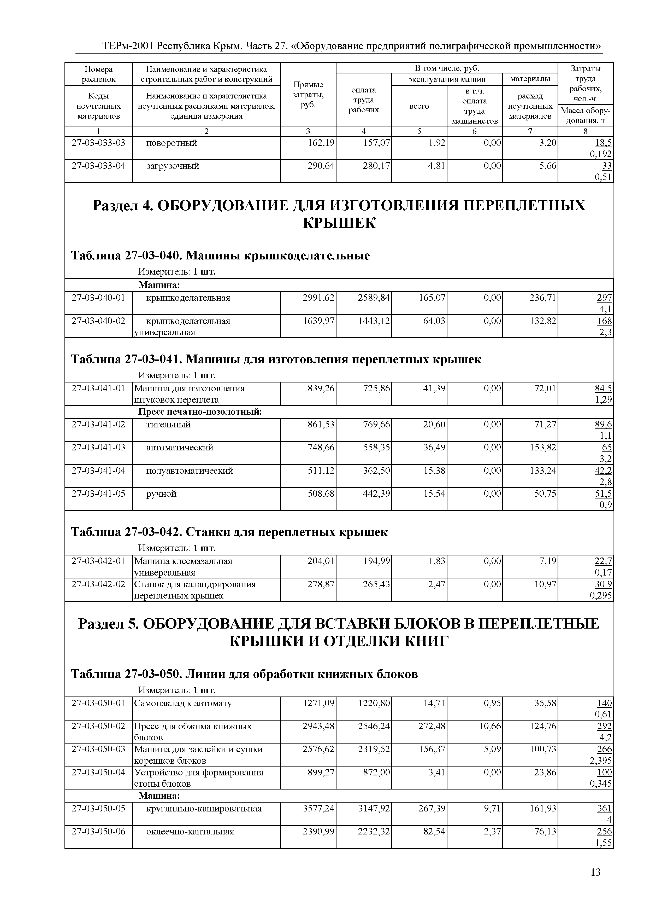 ТЕРм 2001 Республика Крым