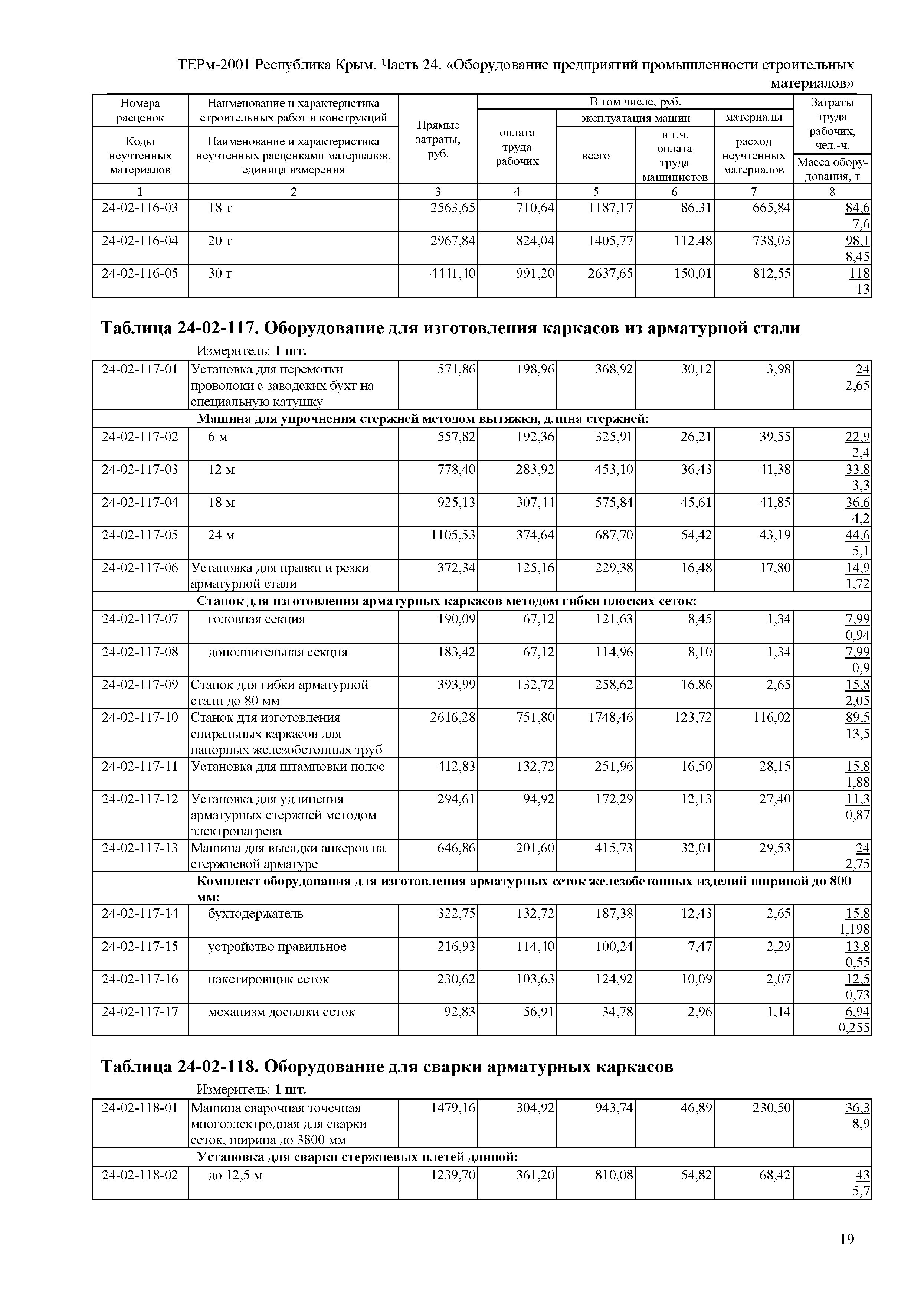 ТЕРм 2001 Республика Крым