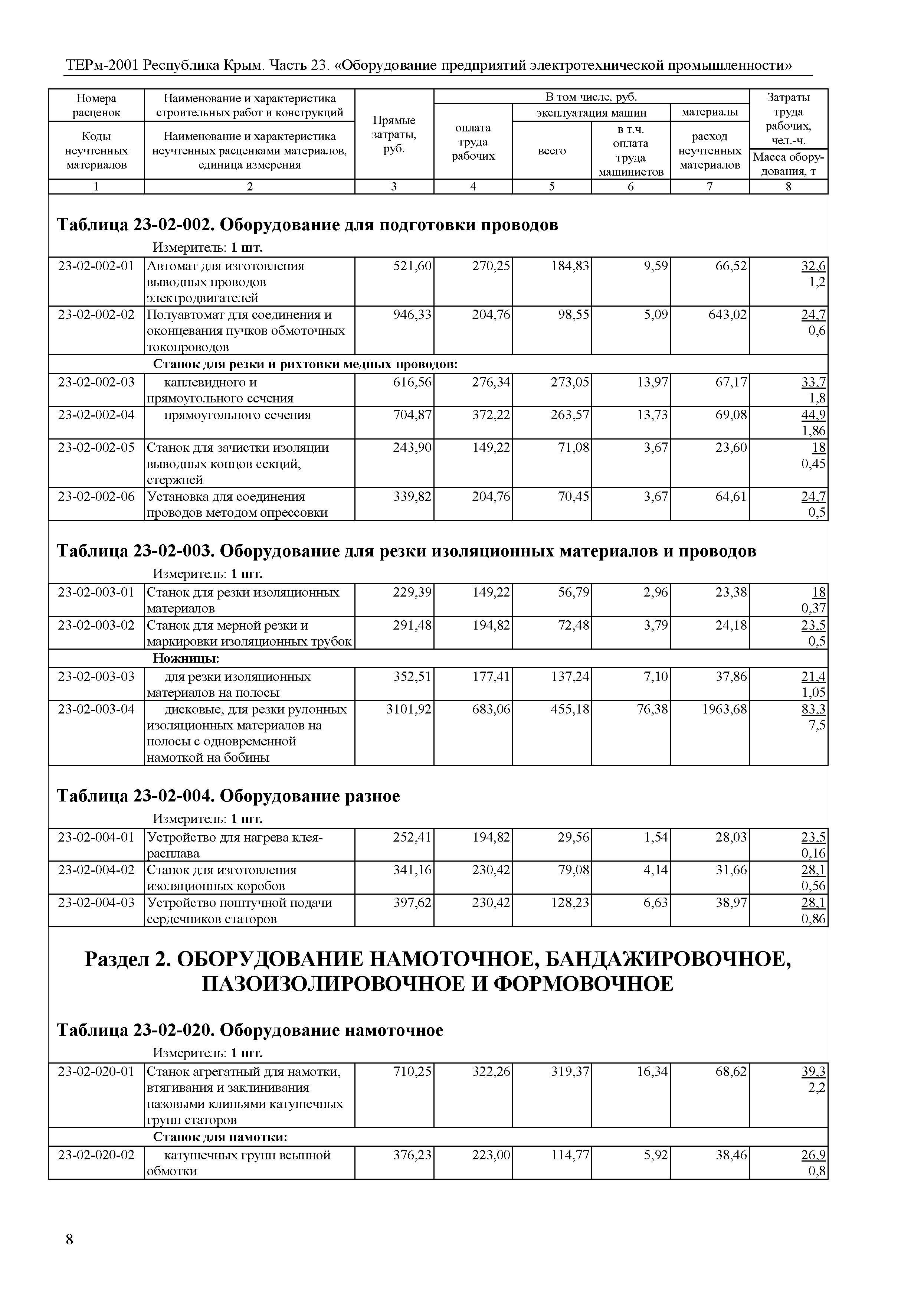 ТЕРм 2001 Республика Крым