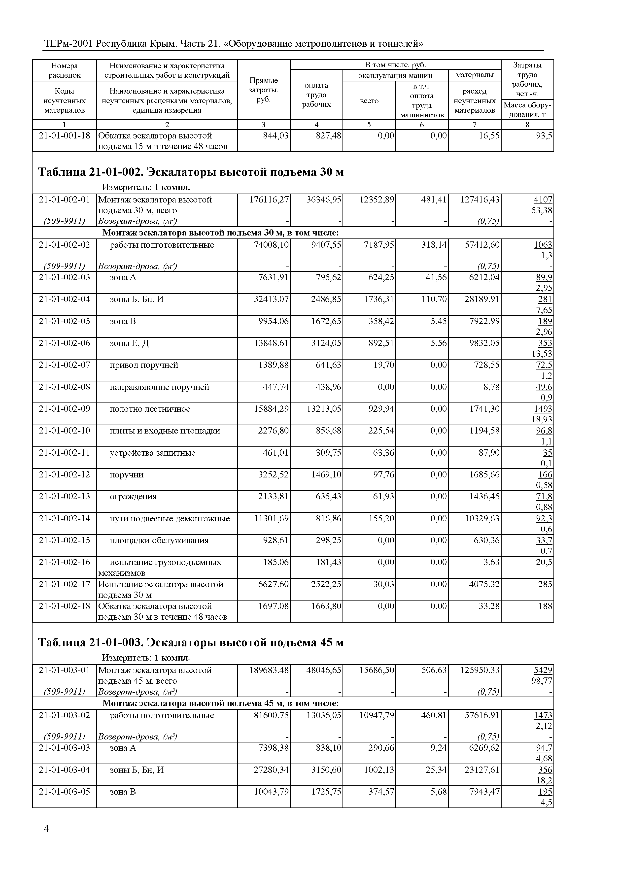 ТЕРм 2001 Республика Крым