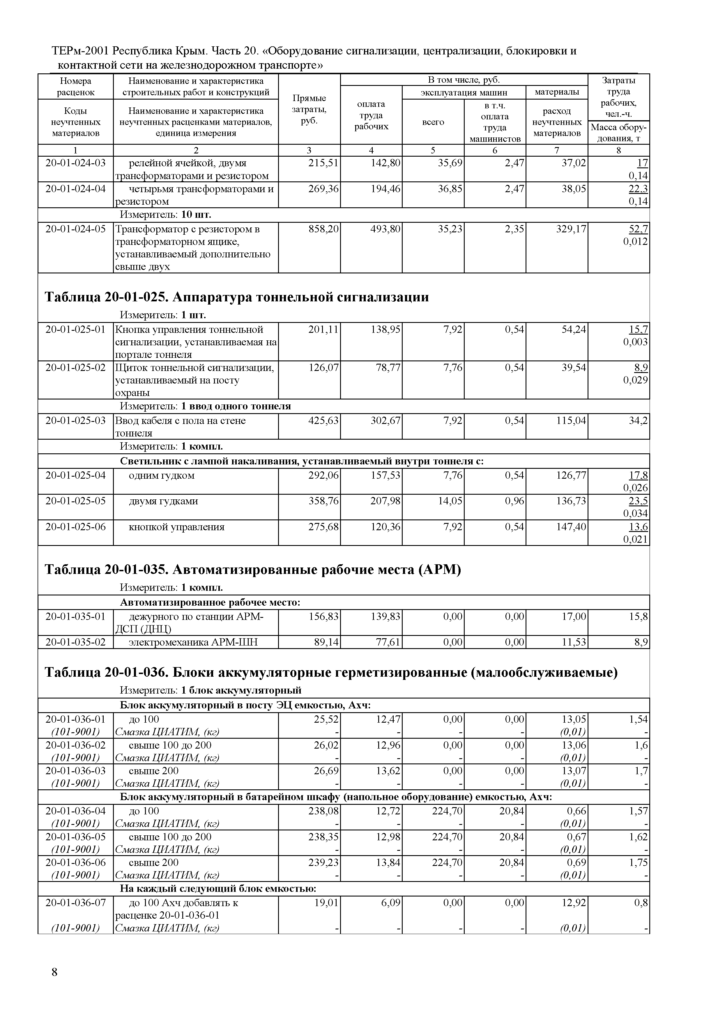 ТЕРм 2001 Республика Крым