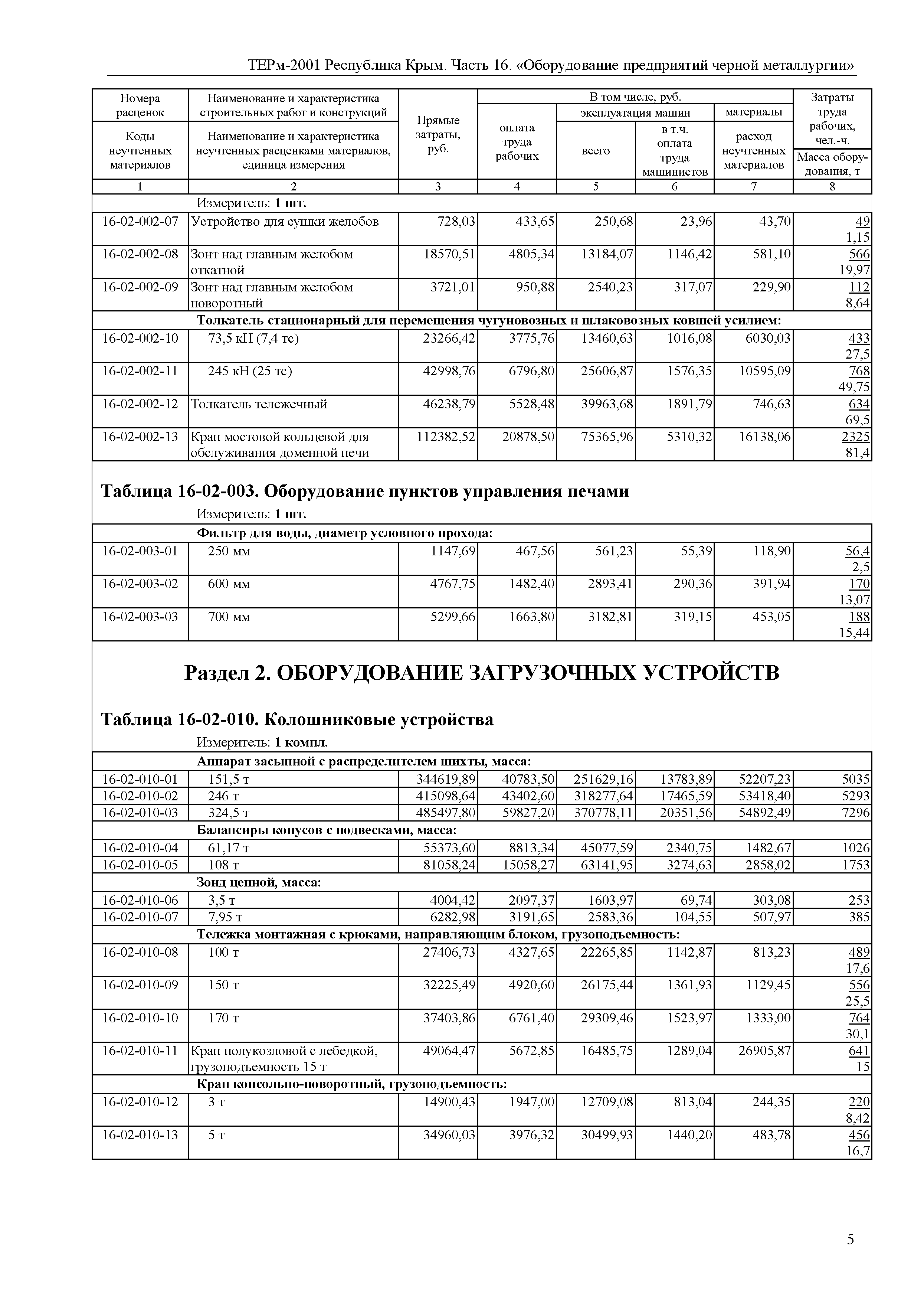 ТЕРм 2001 Республика Крым