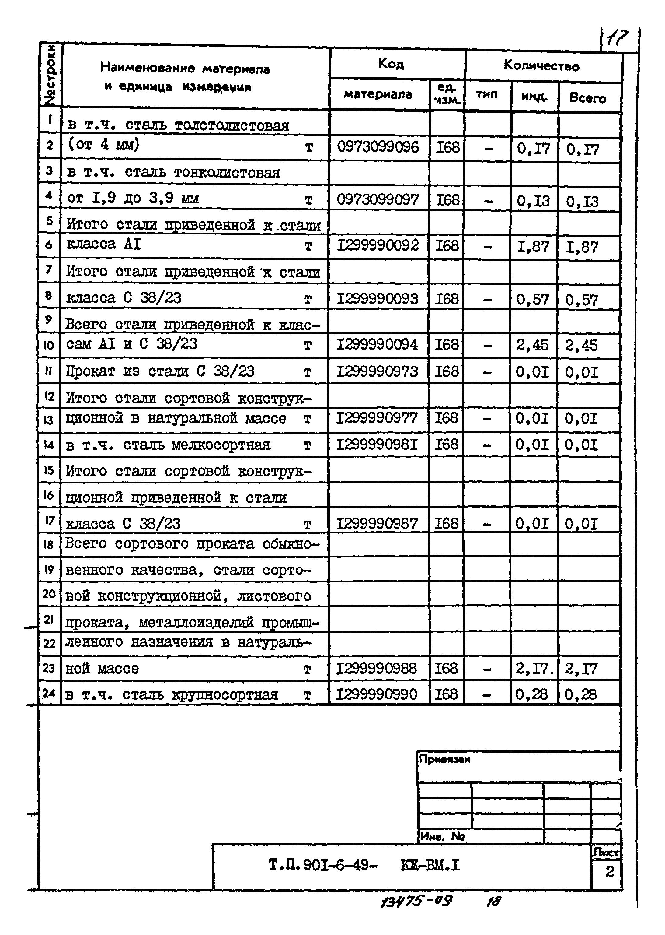 Типовой проект 901-6-49