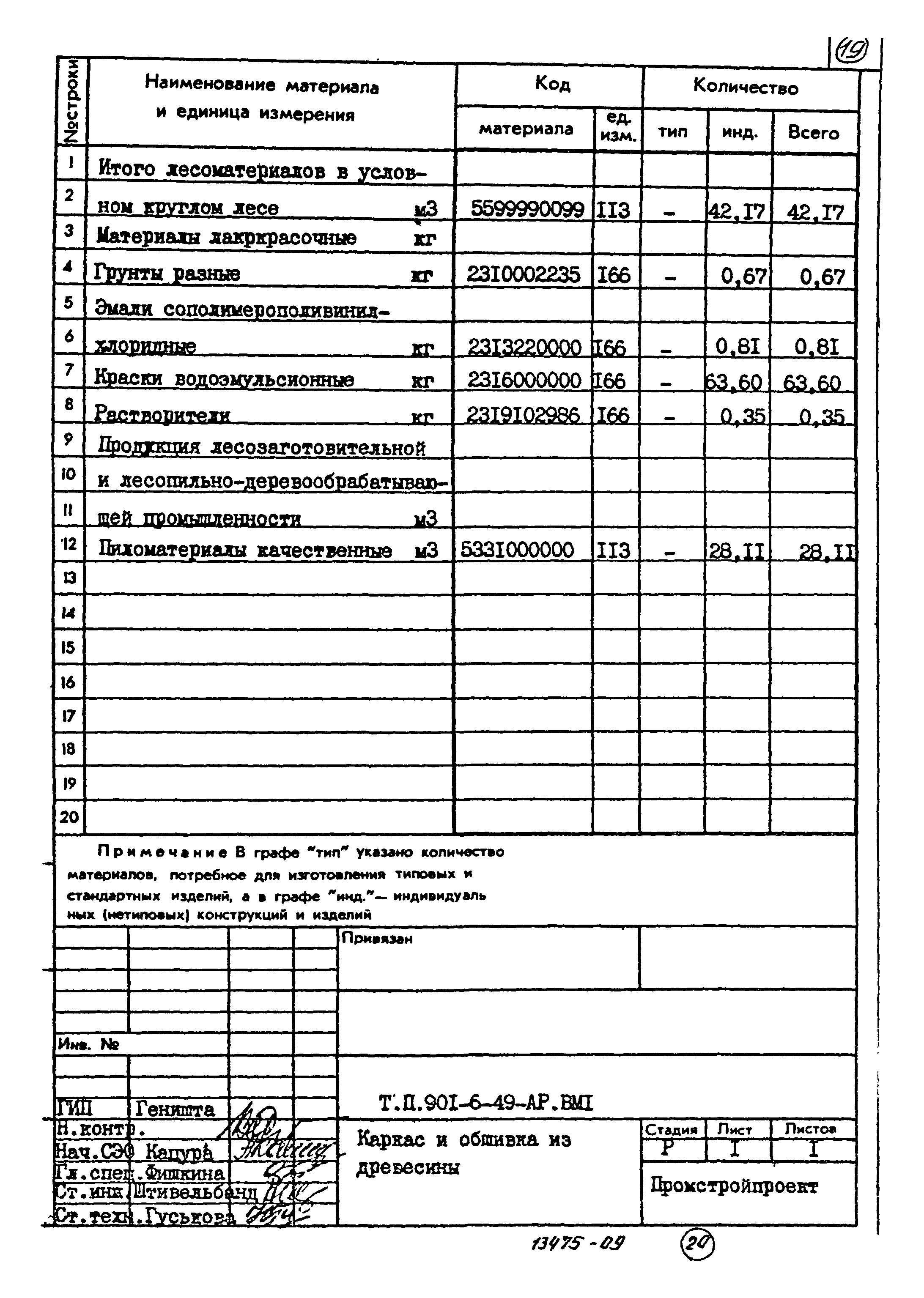 Типовой проект 901-6-49