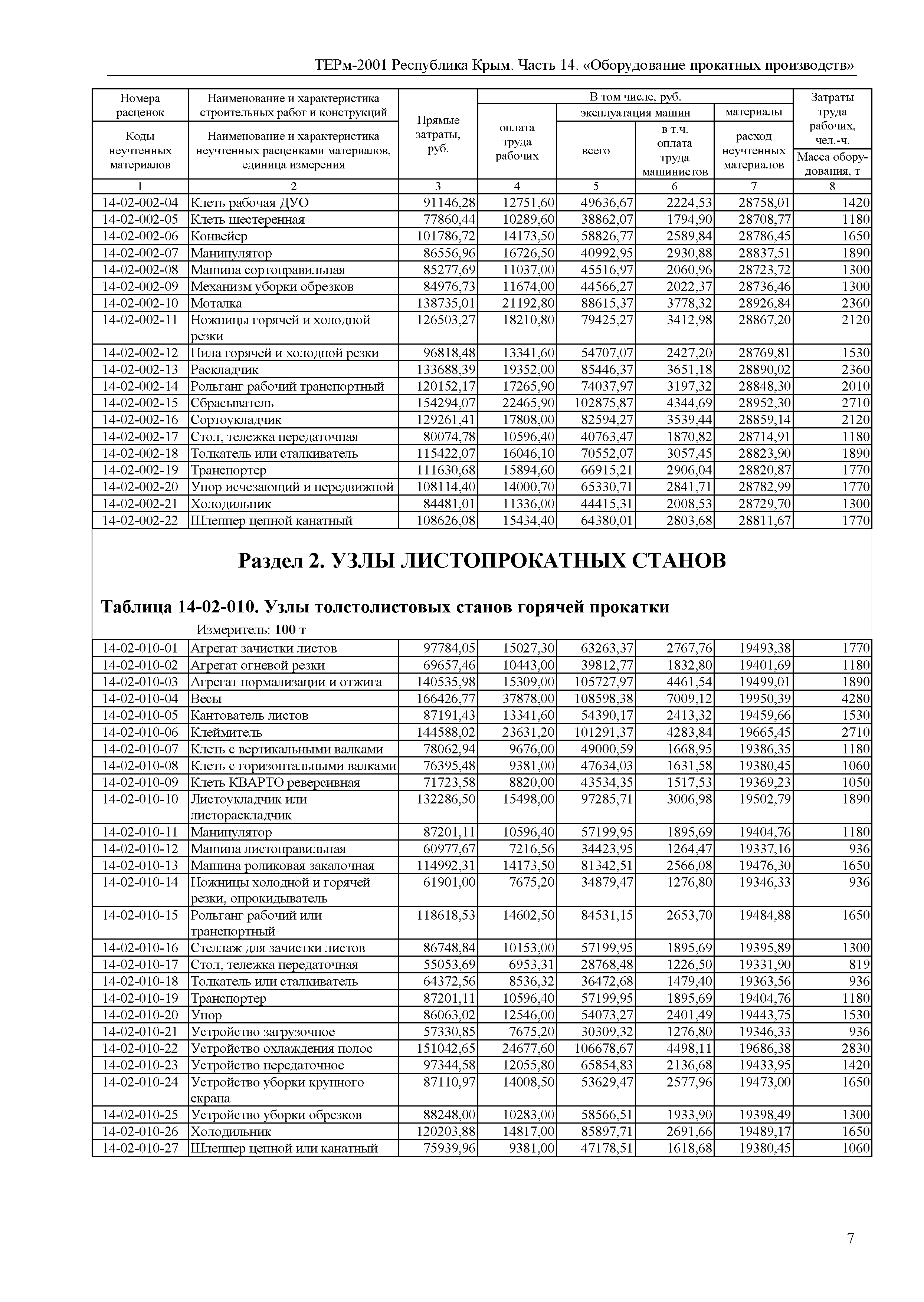 ТЕРм 2001 Республика Крым