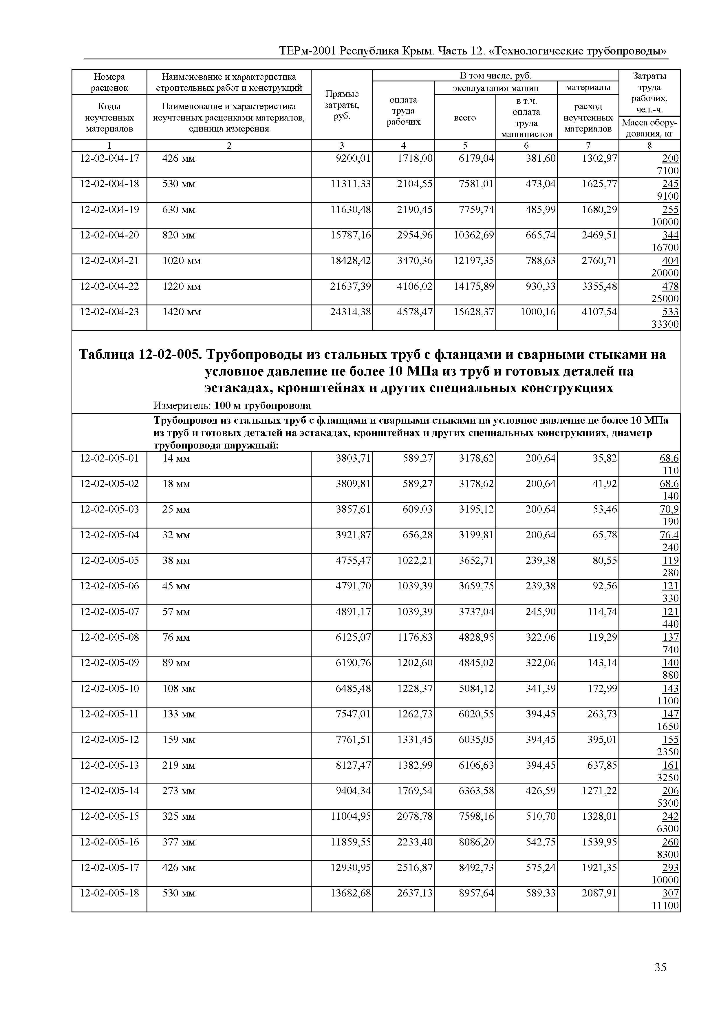 ТЕРм 2001 Республика Крым