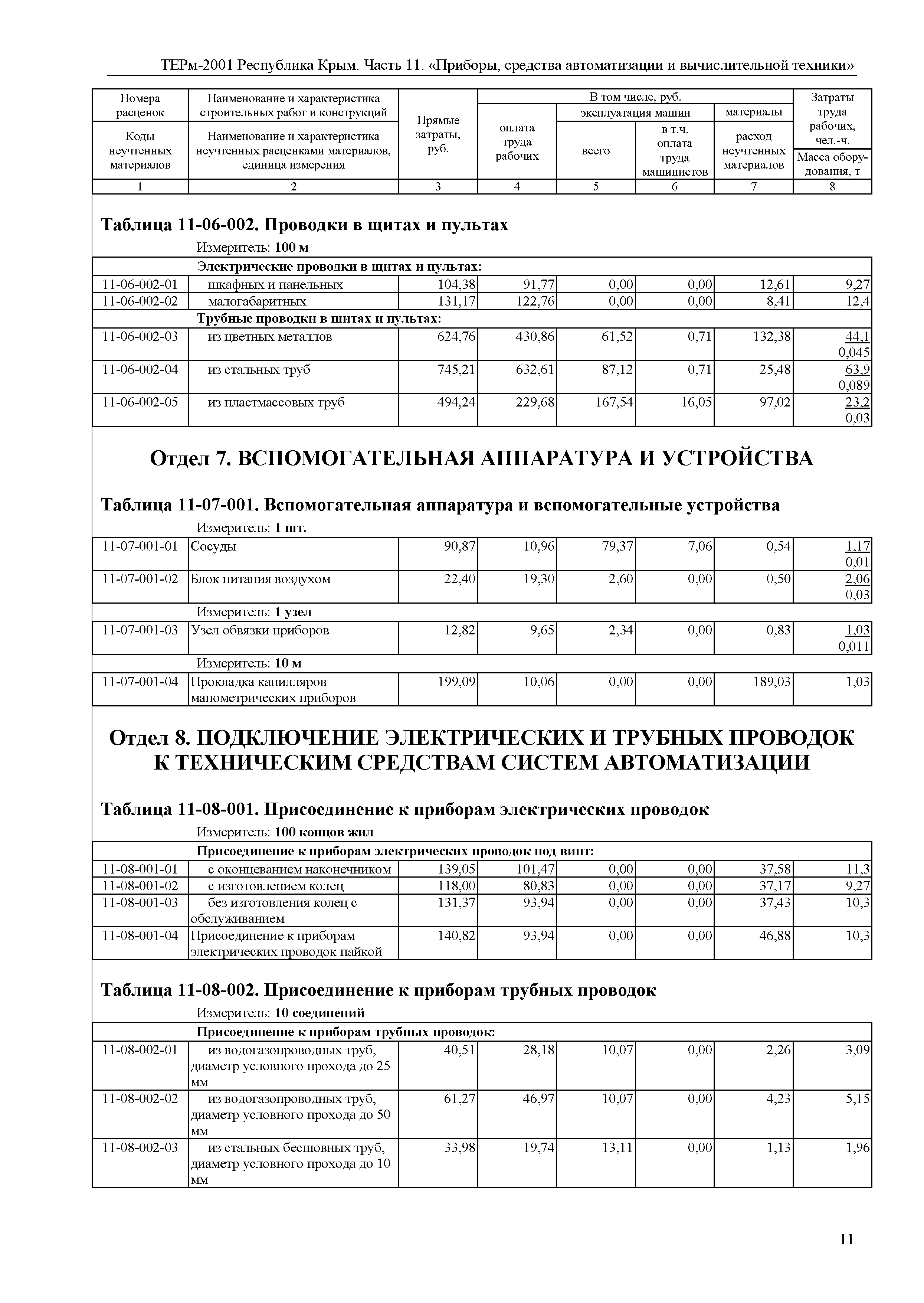 ТЕРм 2001 Республика Крым