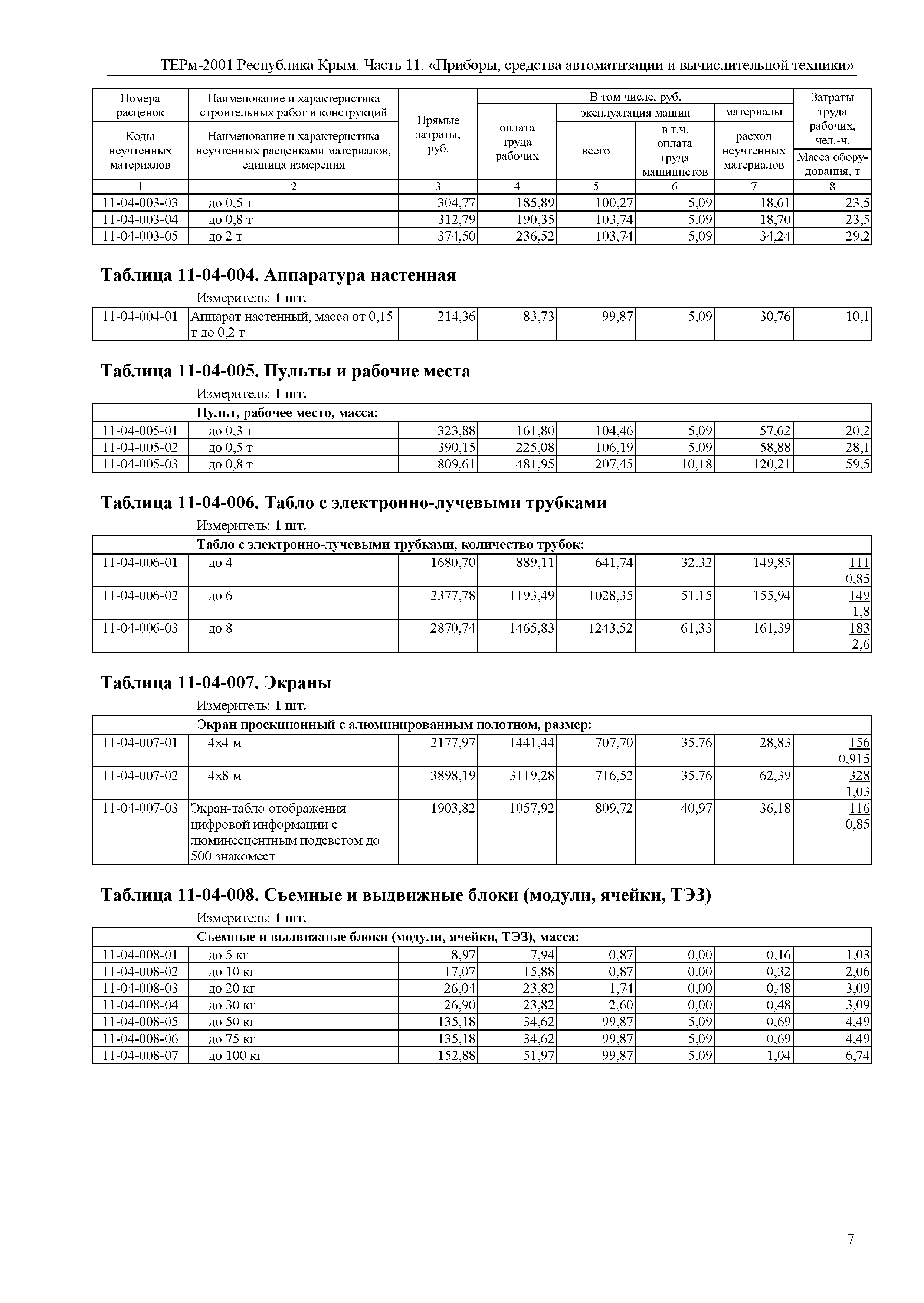 ТЕРм 2001 Республика Крым