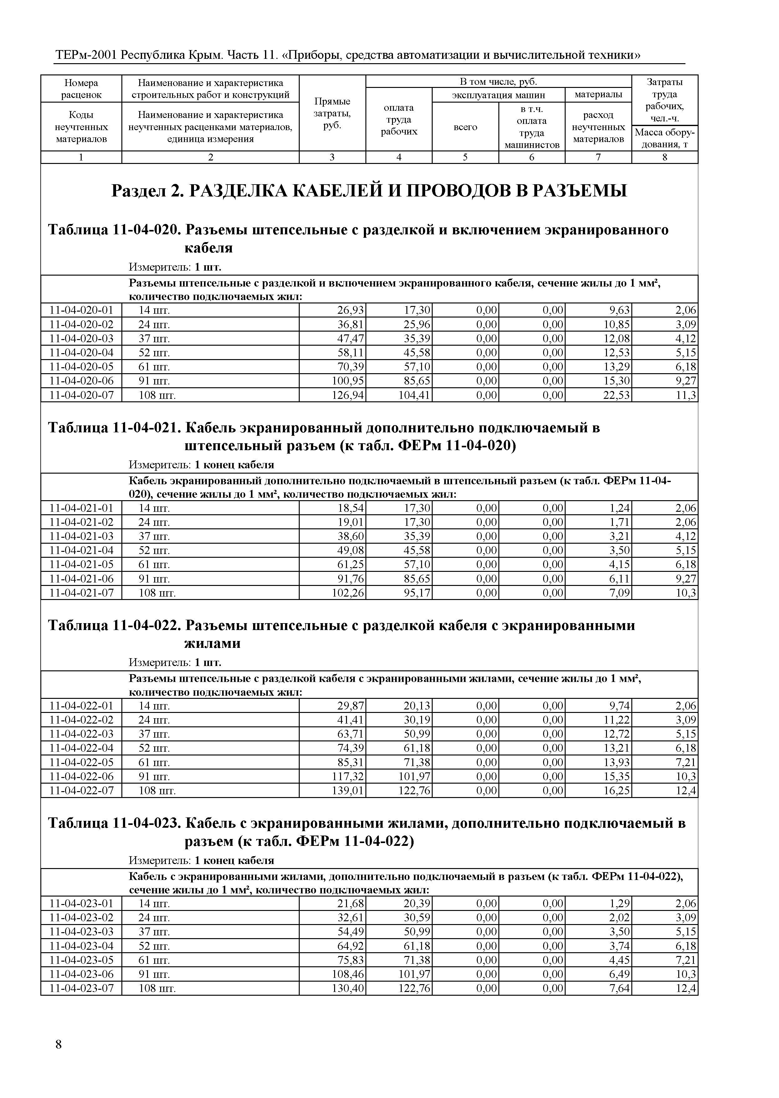 ТЕРм 2001 Республика Крым