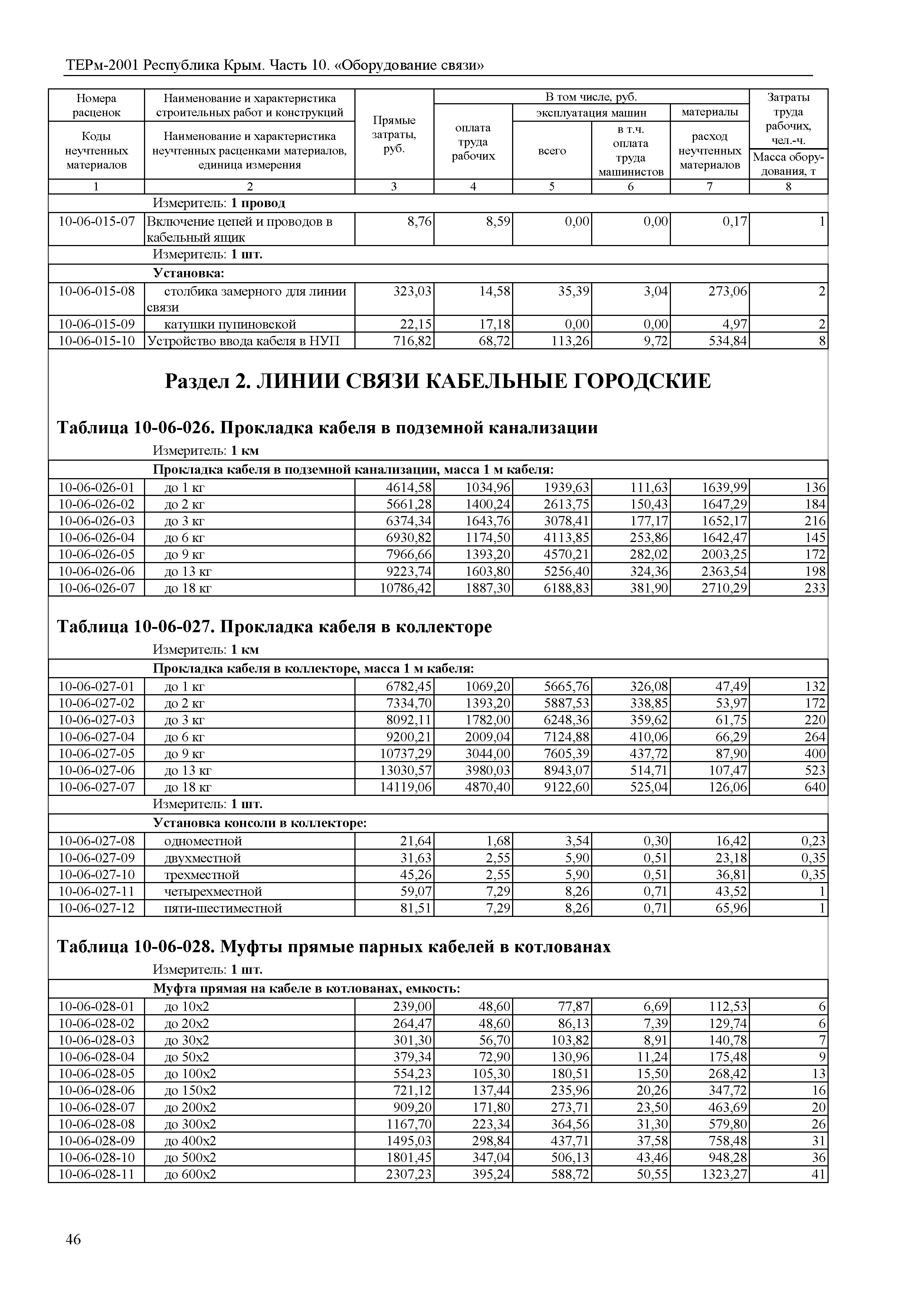 ТЕРм 2001 Республика Крым