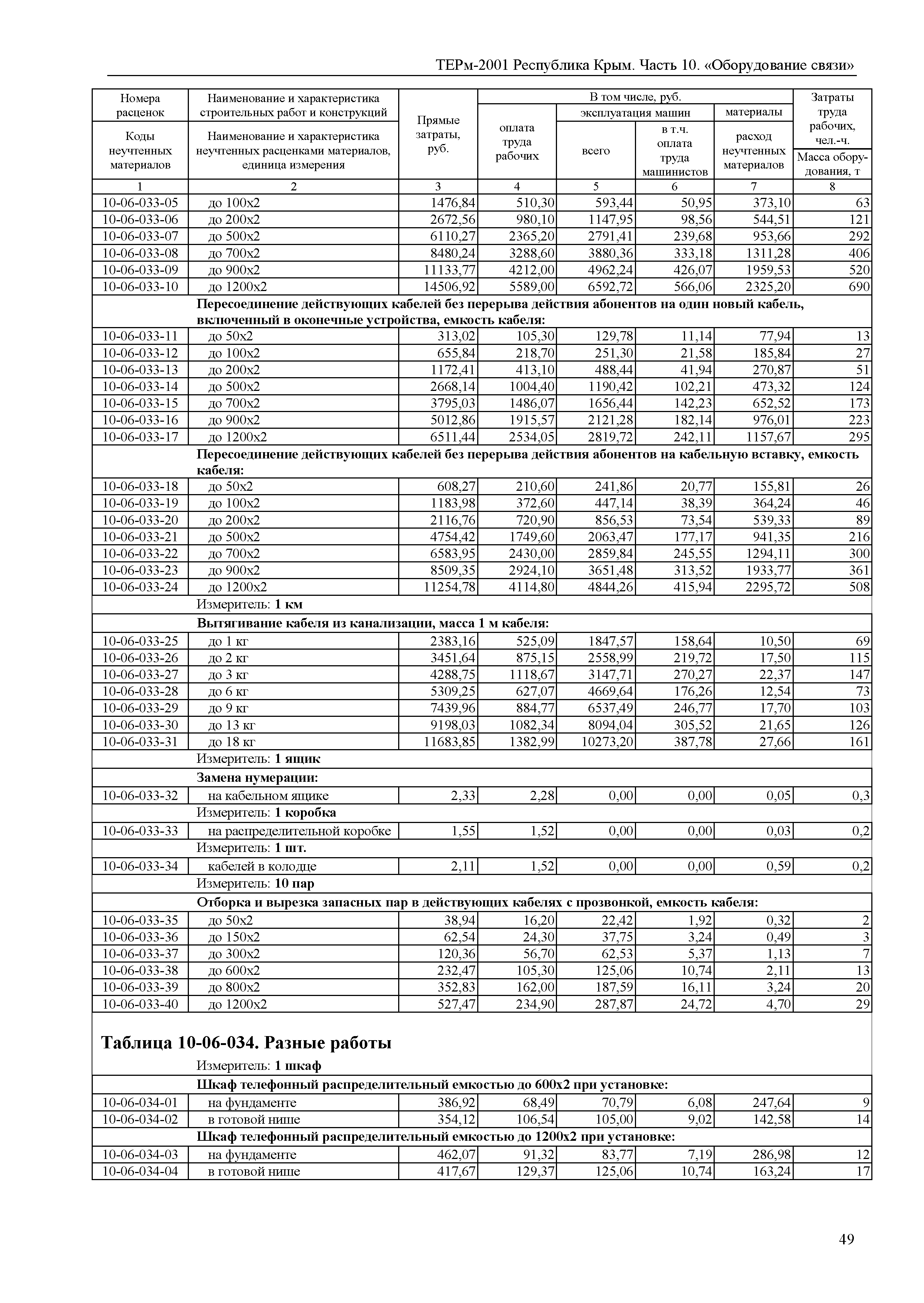 ТЕРм 2001 Республика Крым