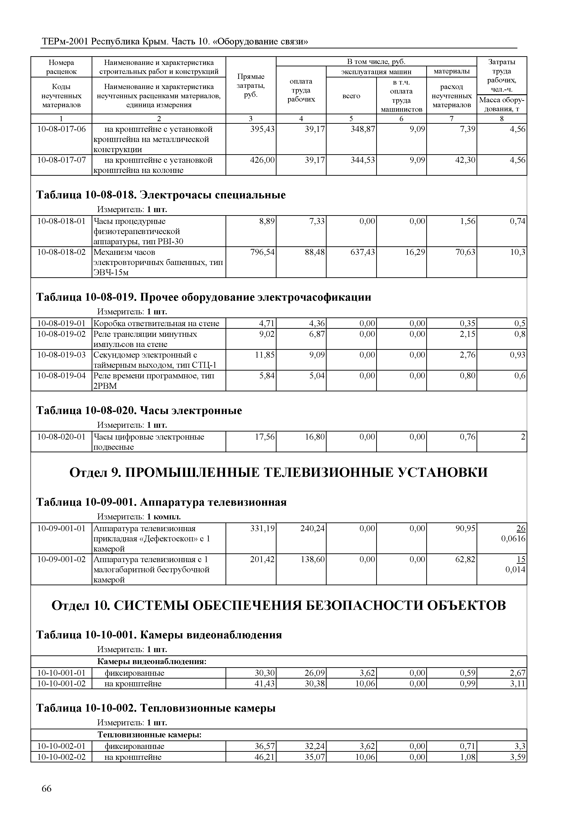 ТЕРм 2001 Республика Крым