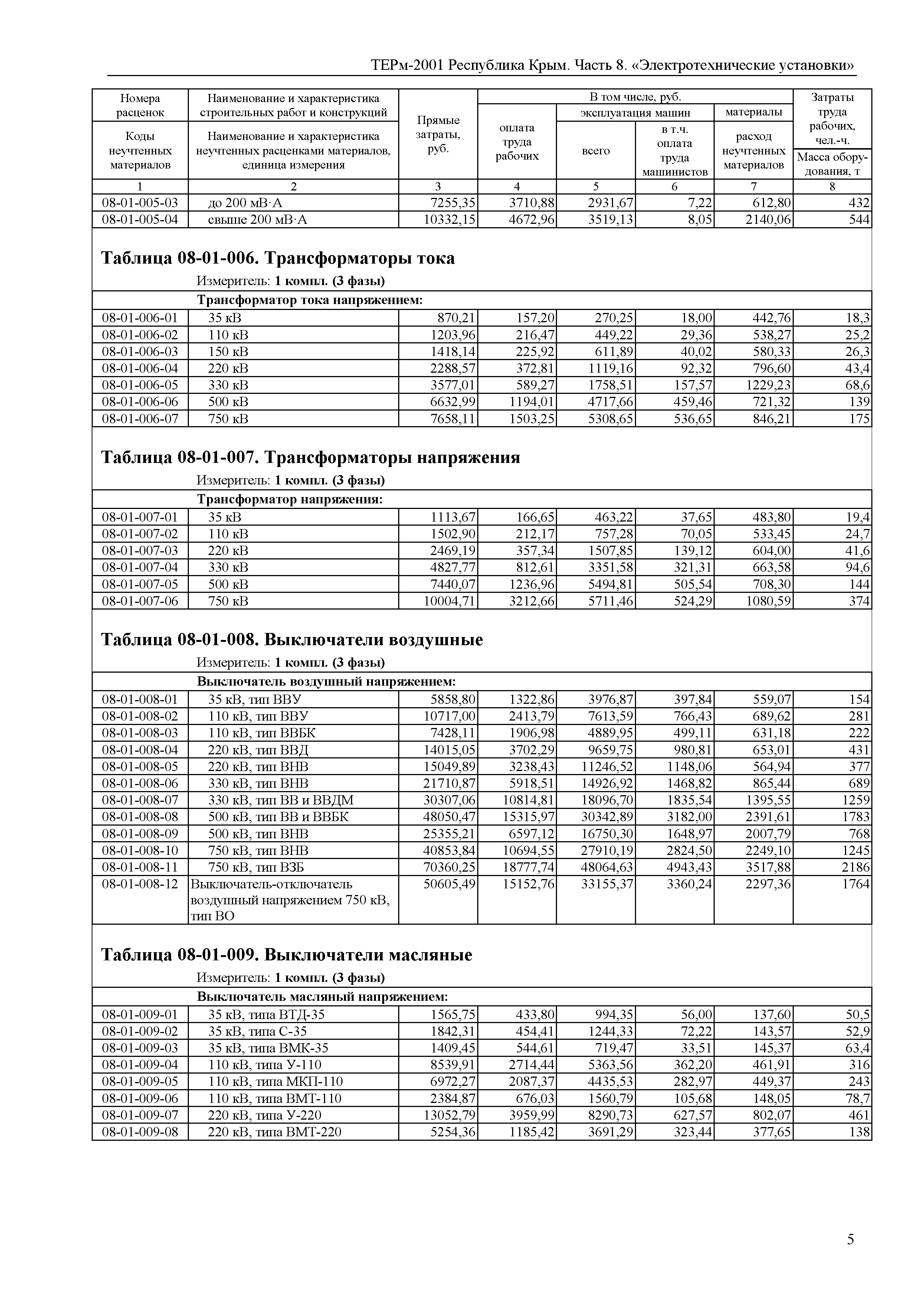 ТЕРм 2001 Республика Крым