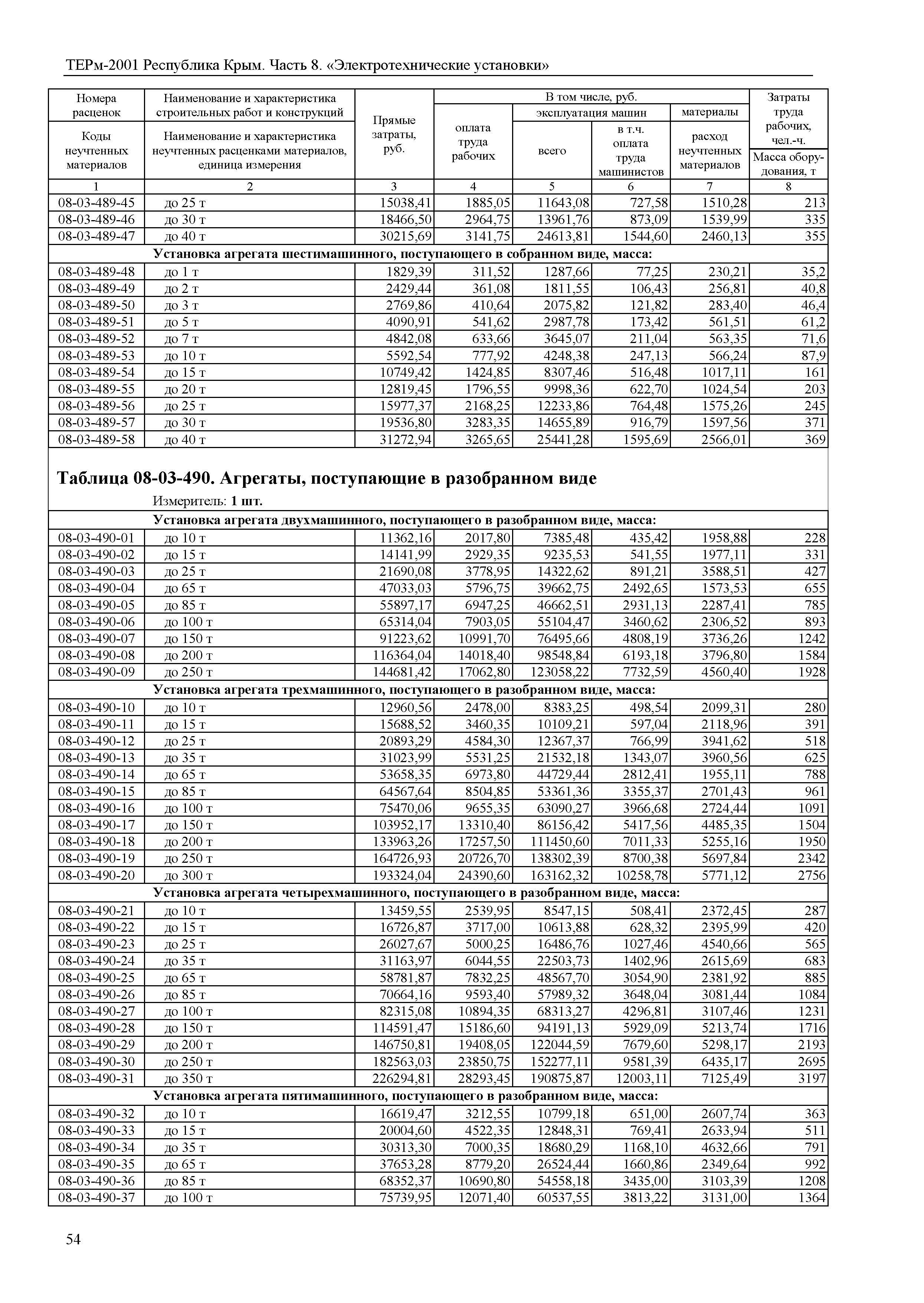 ТЕРм 2001 Республика Крым