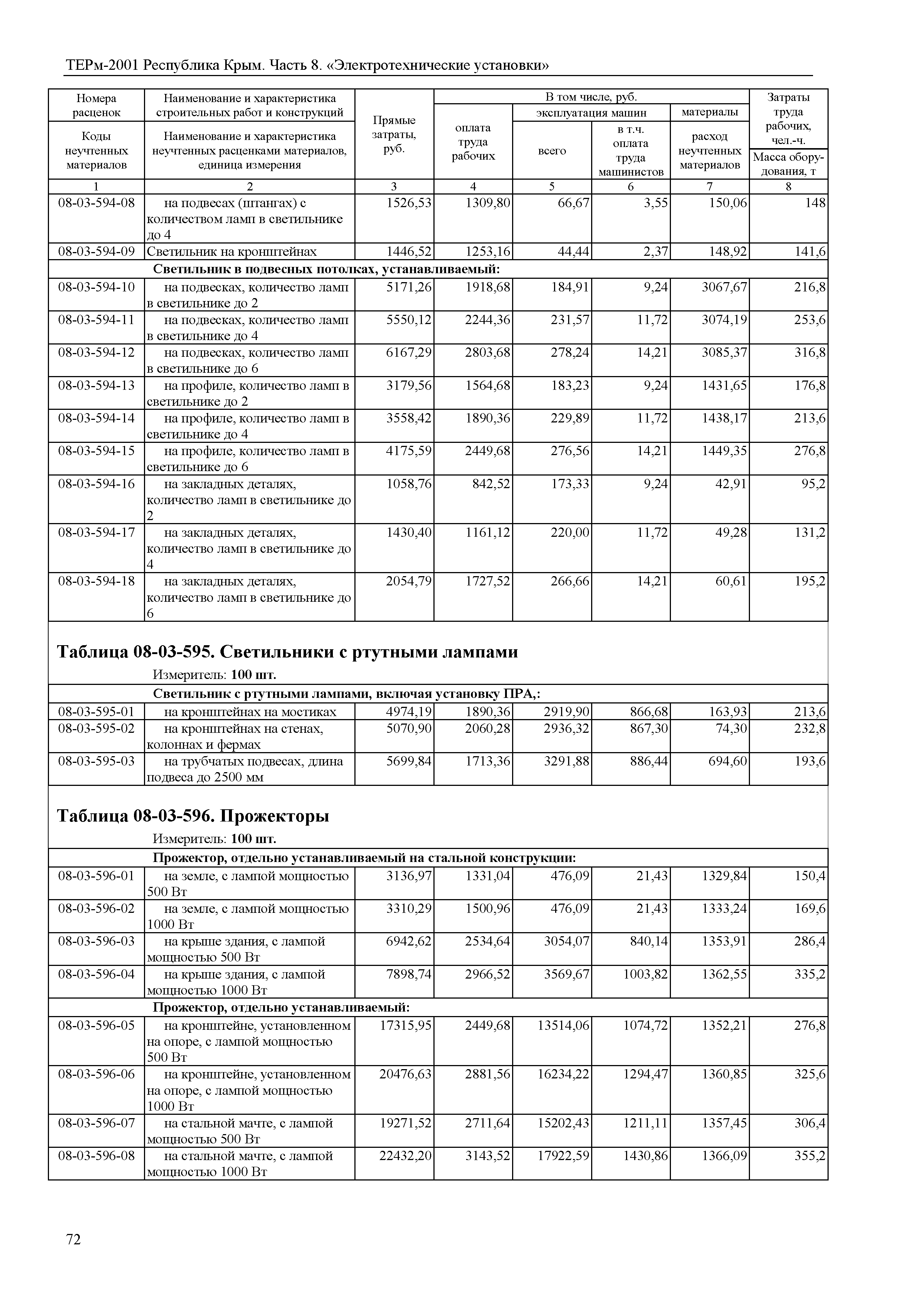 ТЕРм 2001 Республика Крым