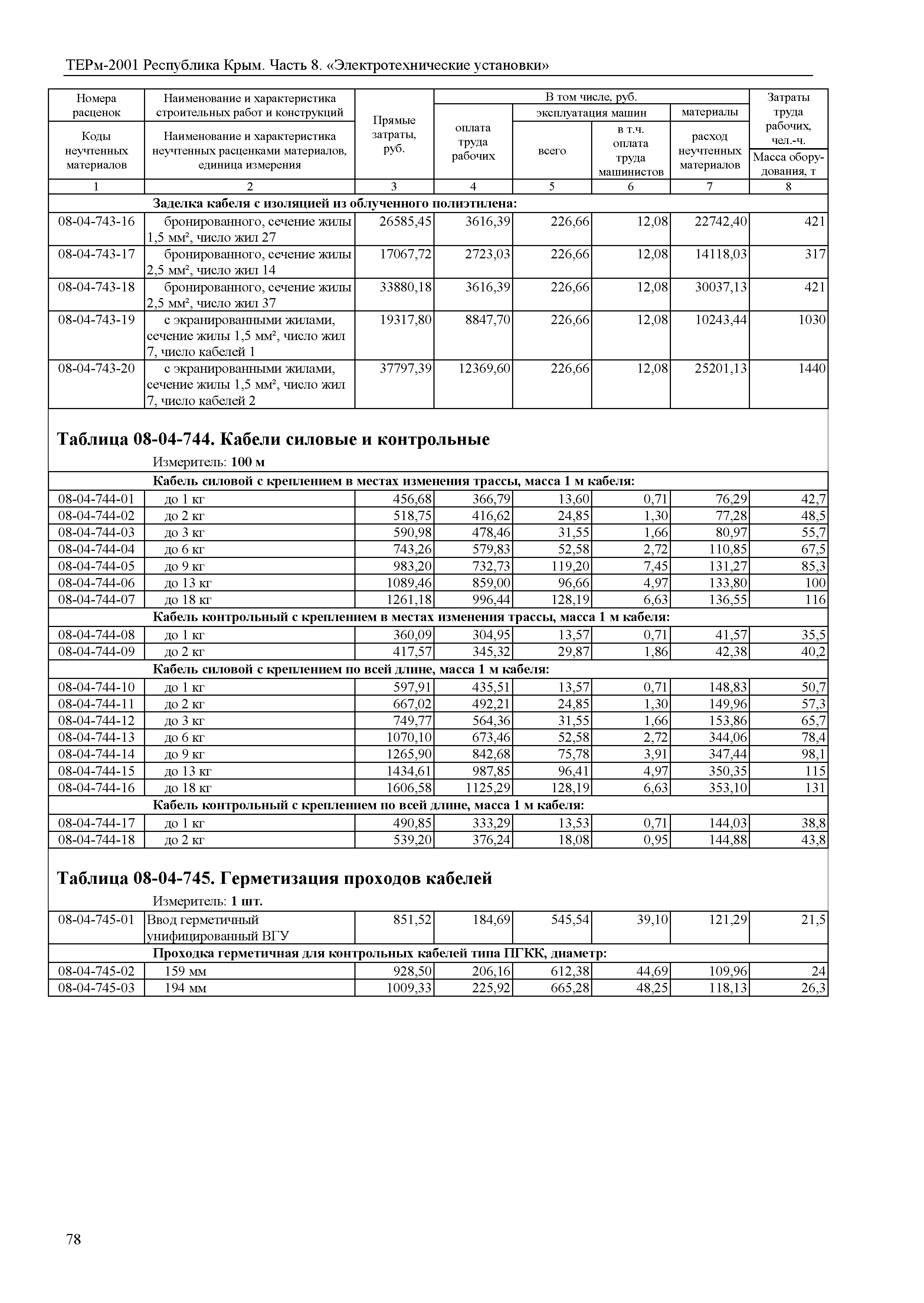 ТЕРм 2001 Республика Крым