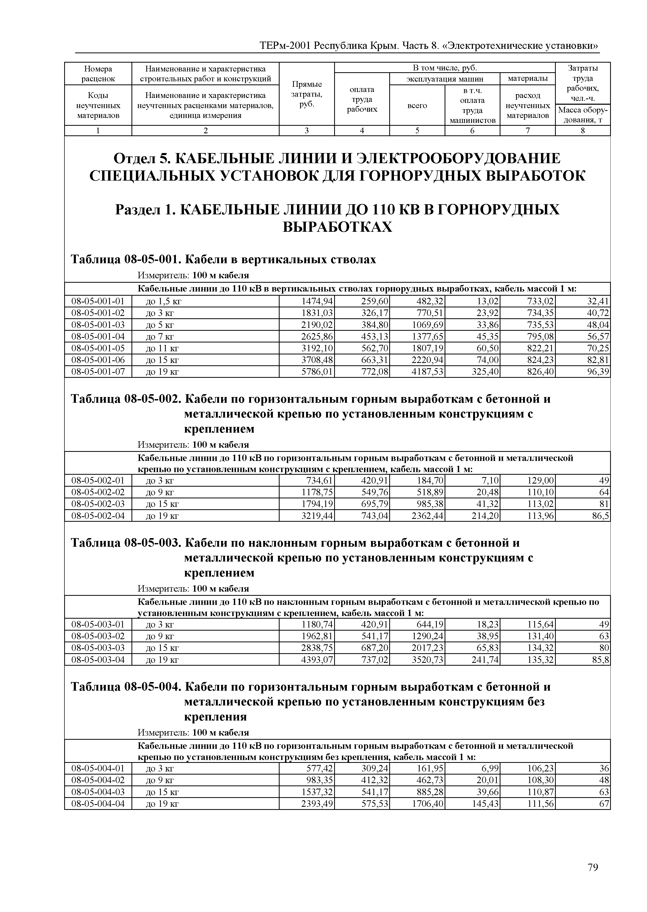 ТЕРм 2001 Республика Крым