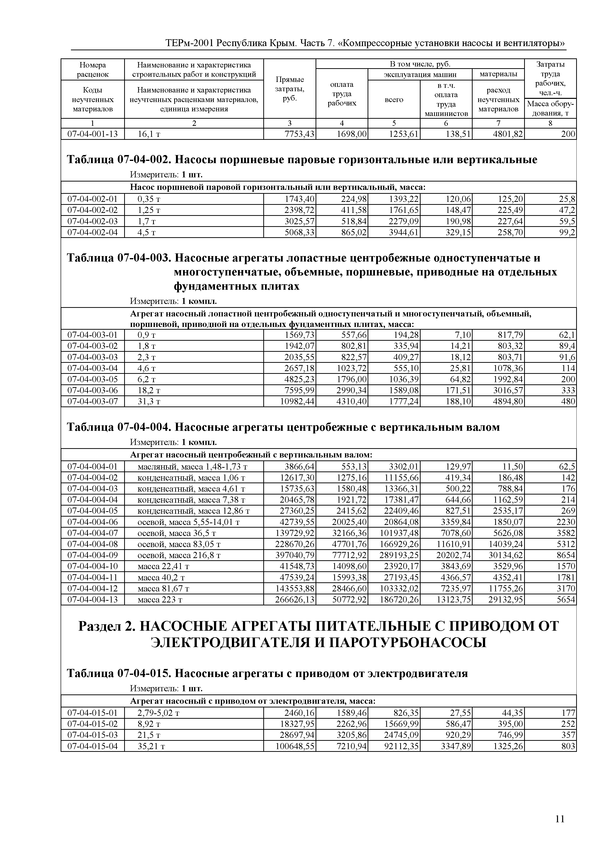 ТЕРм 2001 Республика Крым